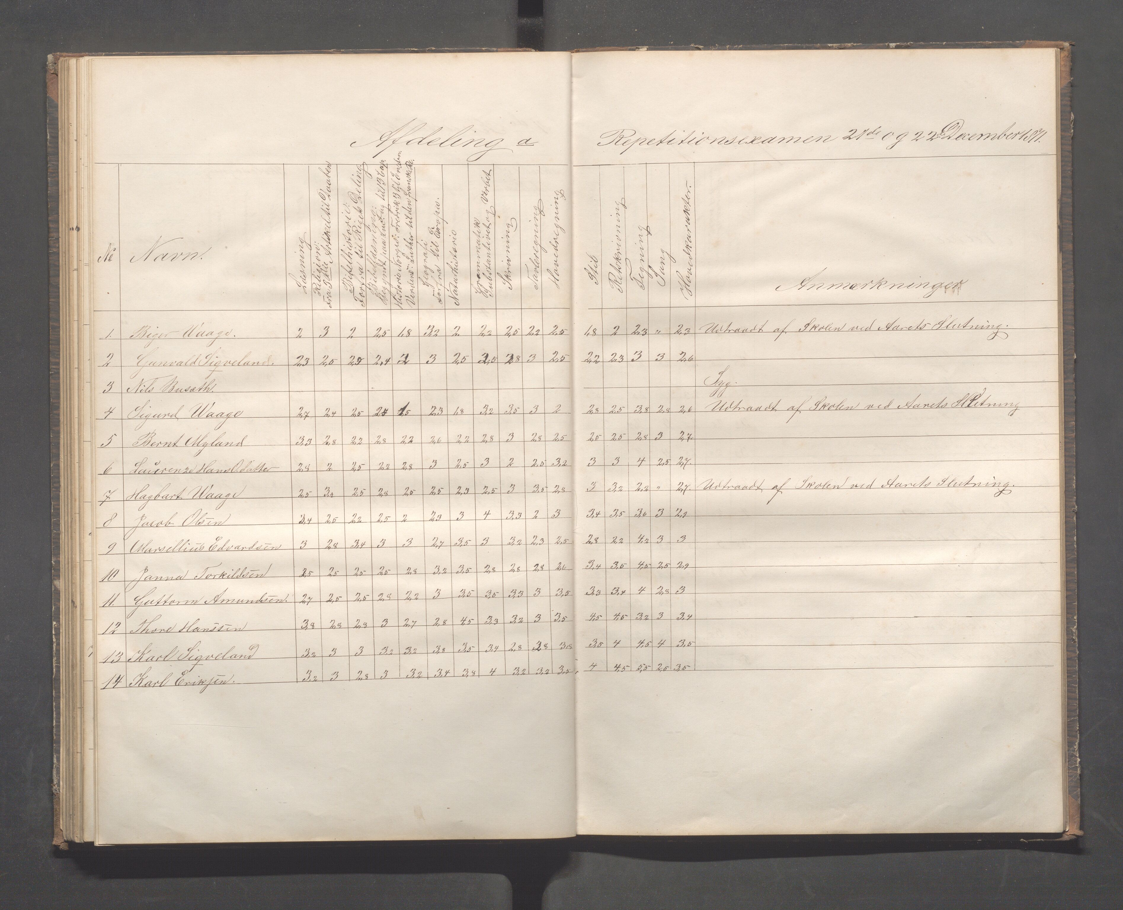 Kopervik Kommune - Kopervik skole, IKAR/K-102472/H/L0007: Skoleprotokoll, 1866-1873, p. 63