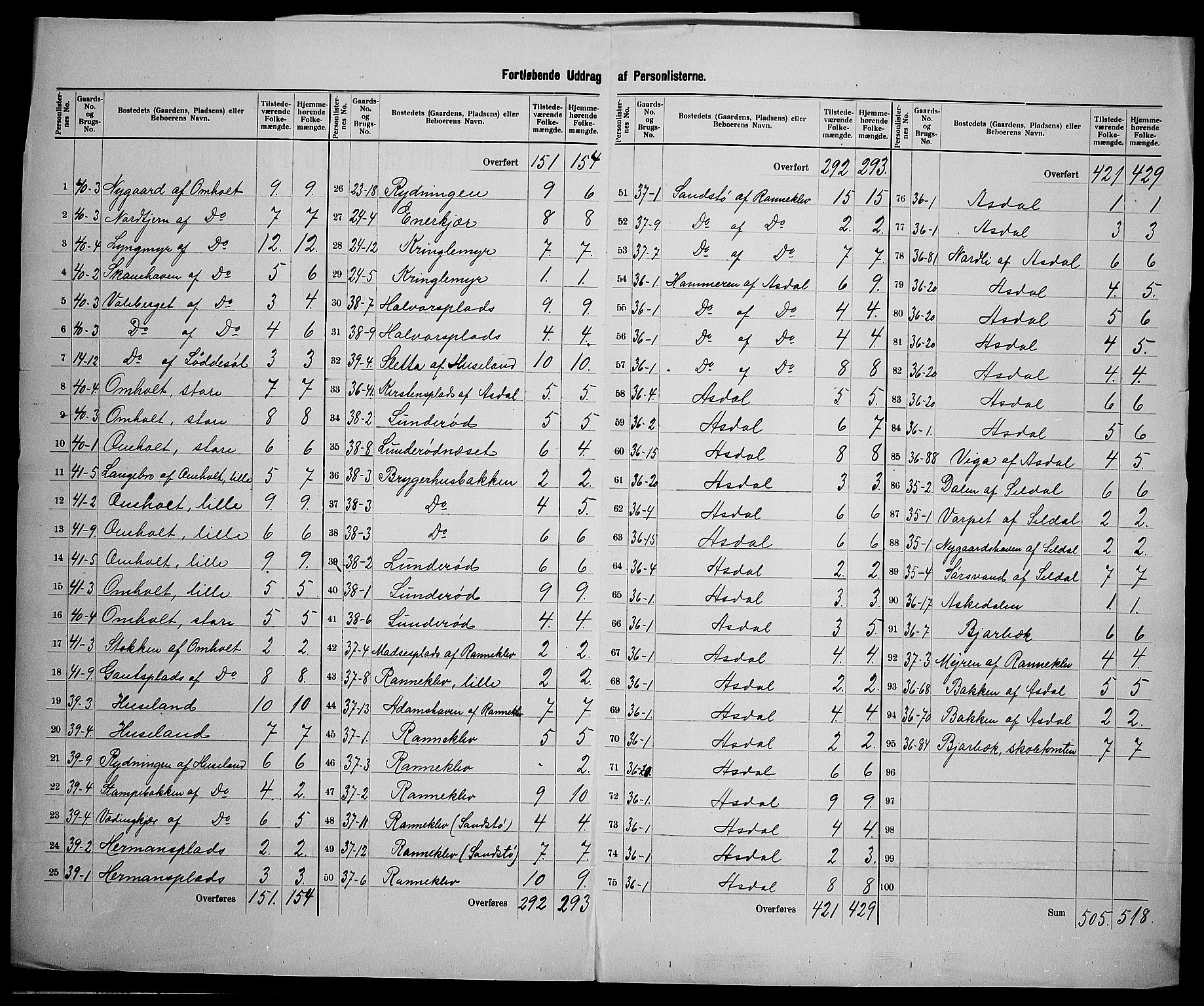 SAK, 1900 census for Øyestad, 1900, p. 31