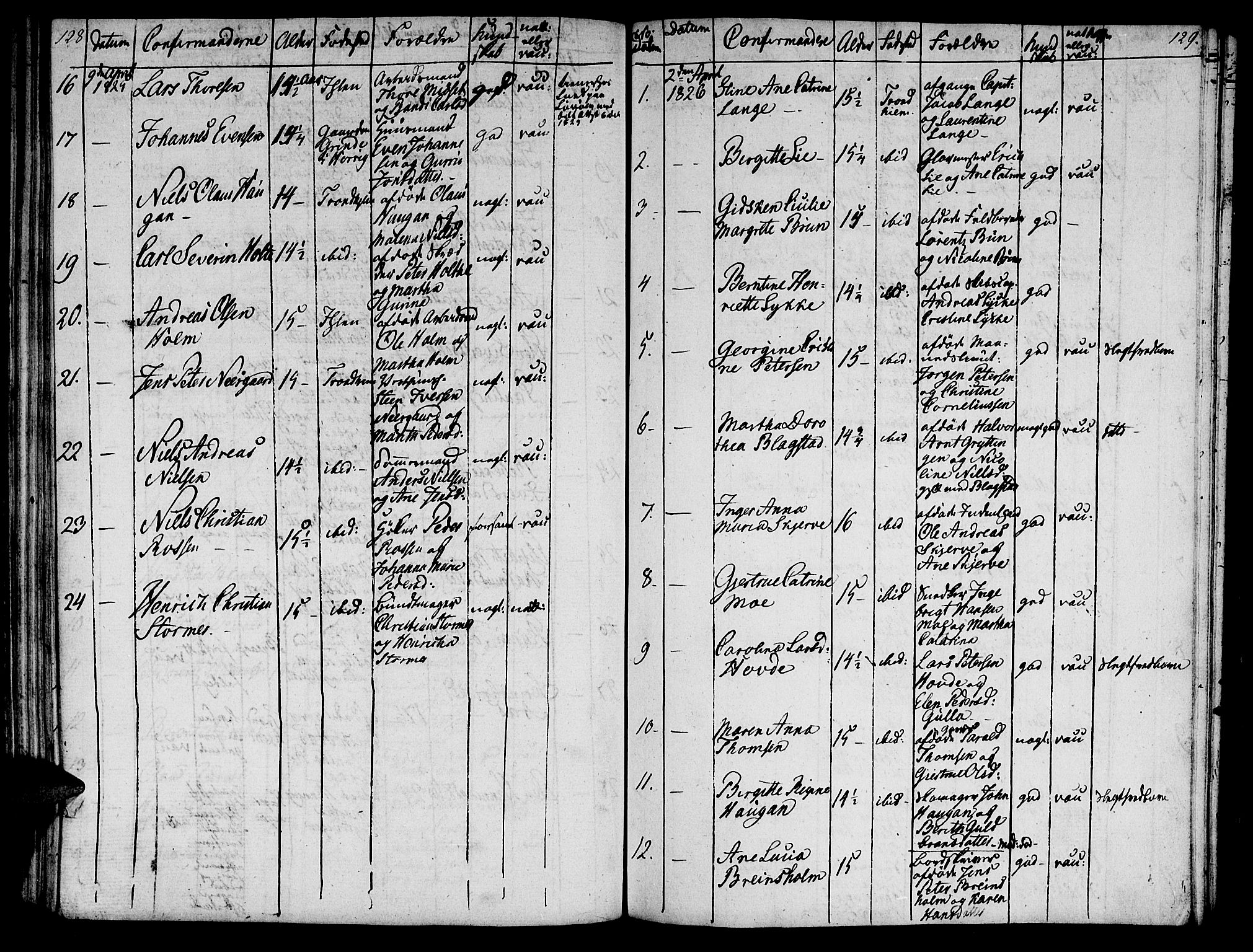 Ministerialprotokoller, klokkerbøker og fødselsregistre - Sør-Trøndelag, SAT/A-1456/601/L0069: Curate's parish register no. 601B02, 1807-1836, p. 128-129