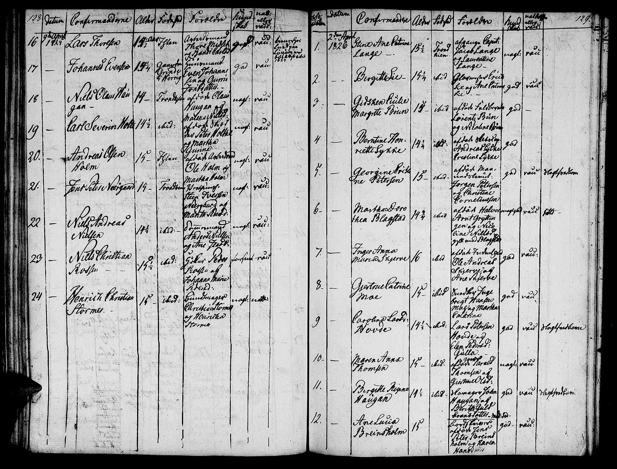 Ministerialprotokoller, klokkerbøker og fødselsregistre - Sør-Trøndelag, AV/SAT-A-1456/601/L0069: Curate's parish register no. 601B02, 1807-1836, p. 128-129