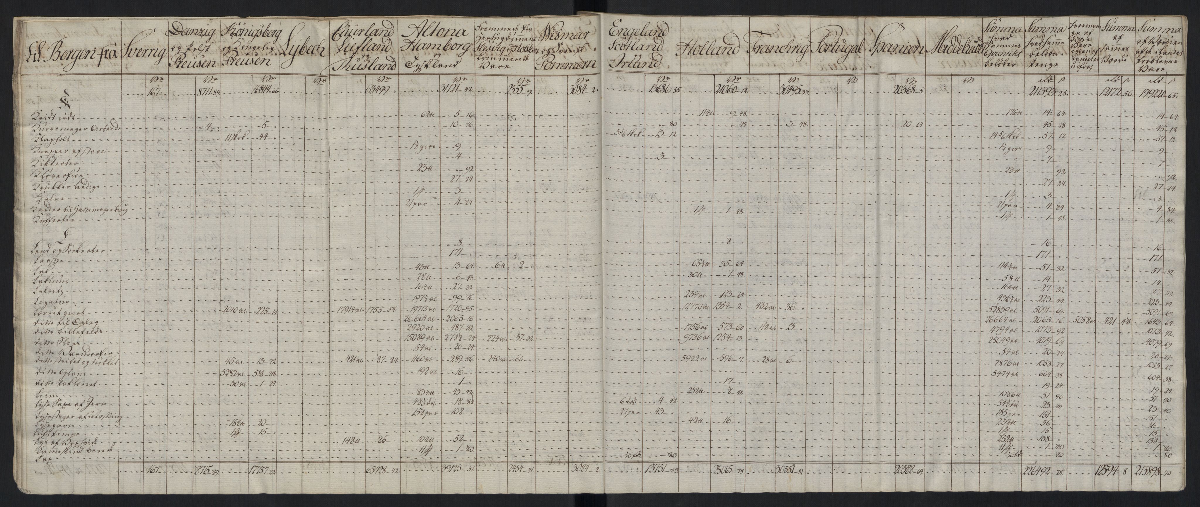 Generaltollkammeret, tollregnskaper, AV/RA-EA-5490/R26/L0289/0001: Tollregnskaper Bergen A / Tabeller over alle inn- og utførte varer fra og til fremmede steder, 1786-1795, p. 159