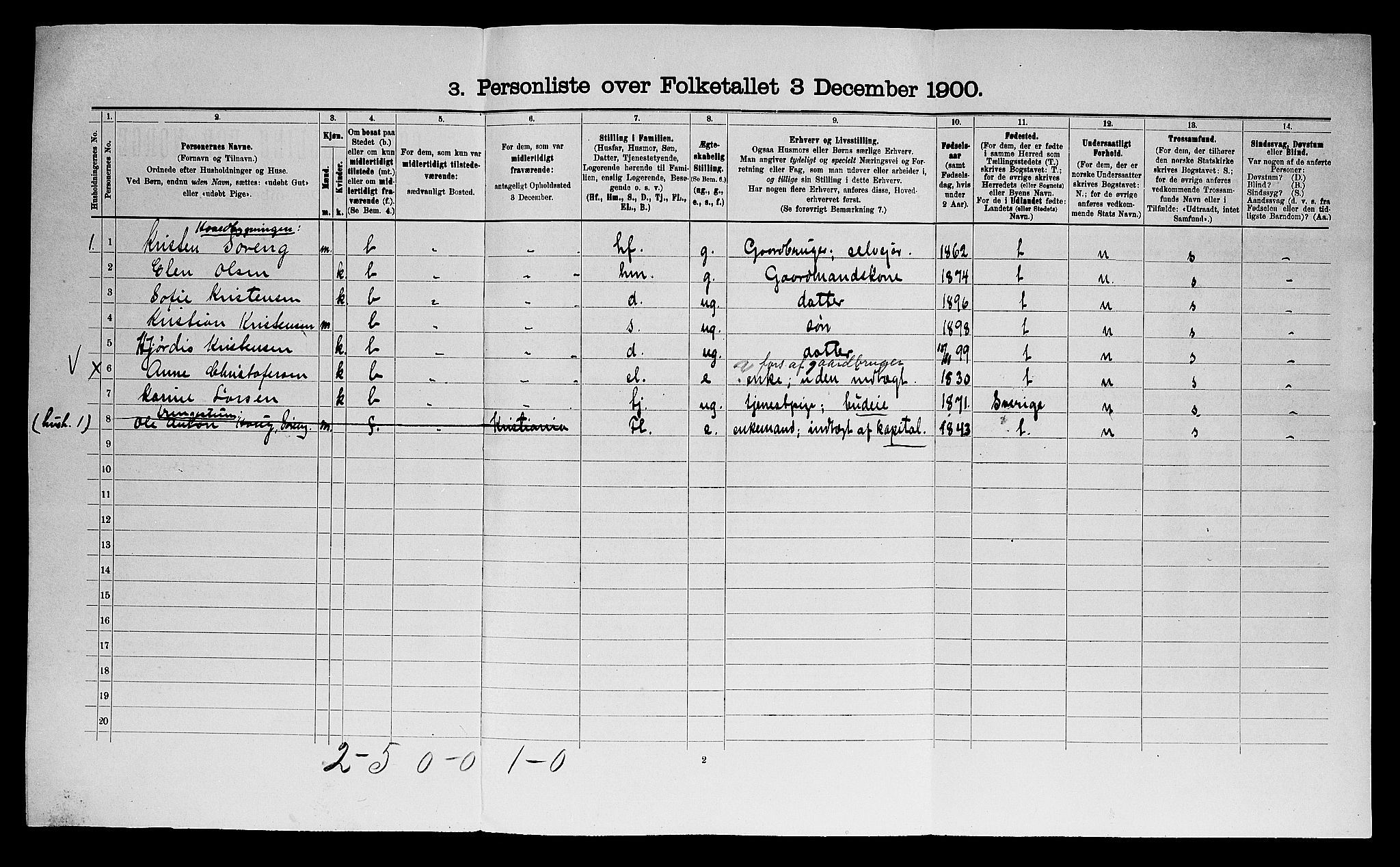 SAO, 1900 census for Eidsberg, 1900