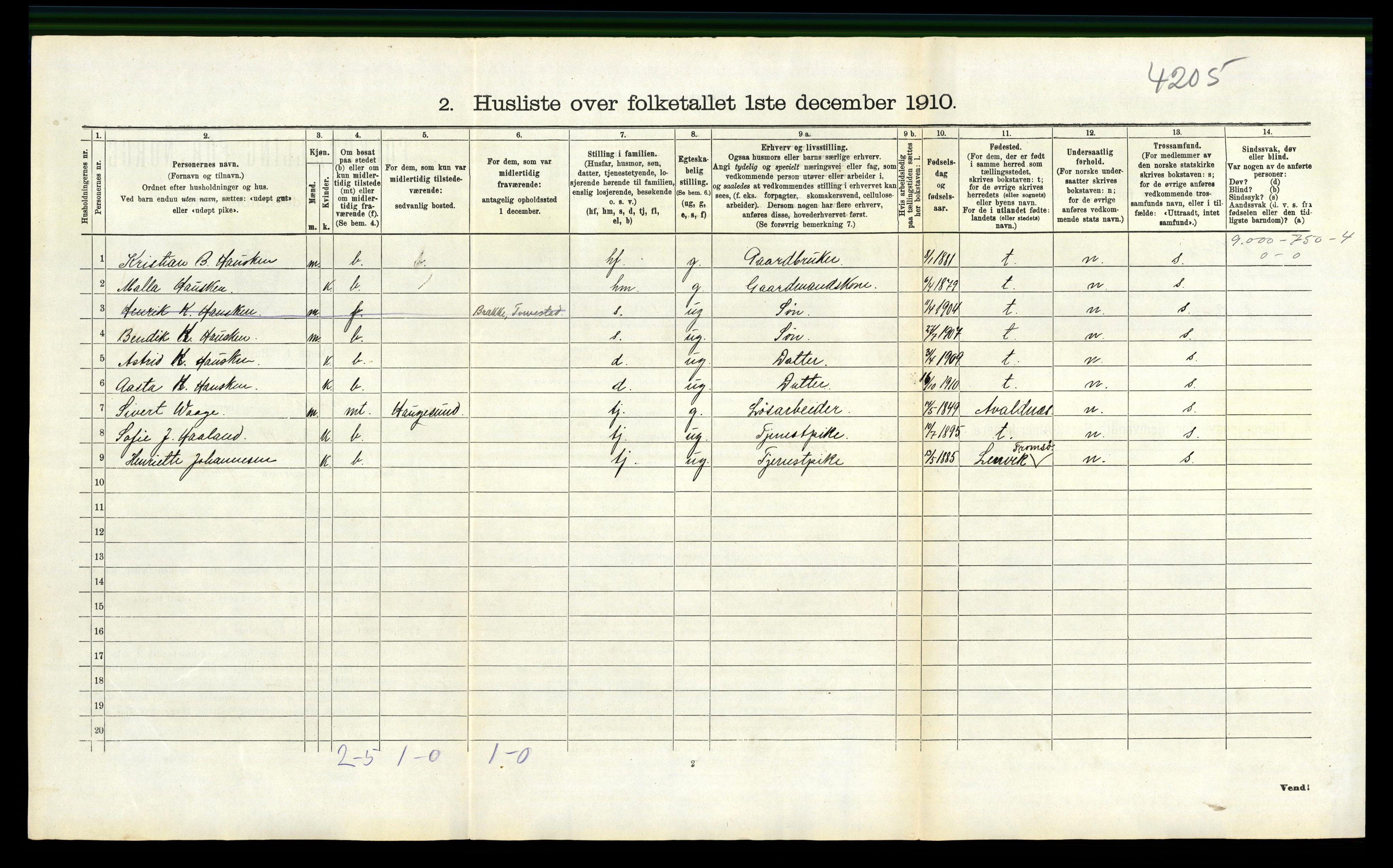 RA, 1910 census for Torvastad, 1910, p. 280