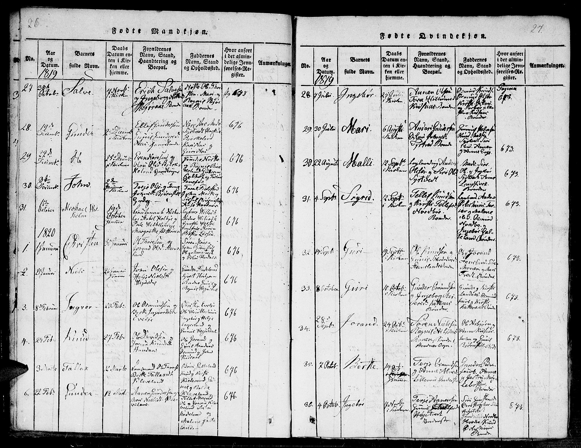 Evje sokneprestkontor, SAK/1111-0008/F/Fb/Fba/L0001: Parish register (copy) no. B 1, 1816-1842, p. 26-27