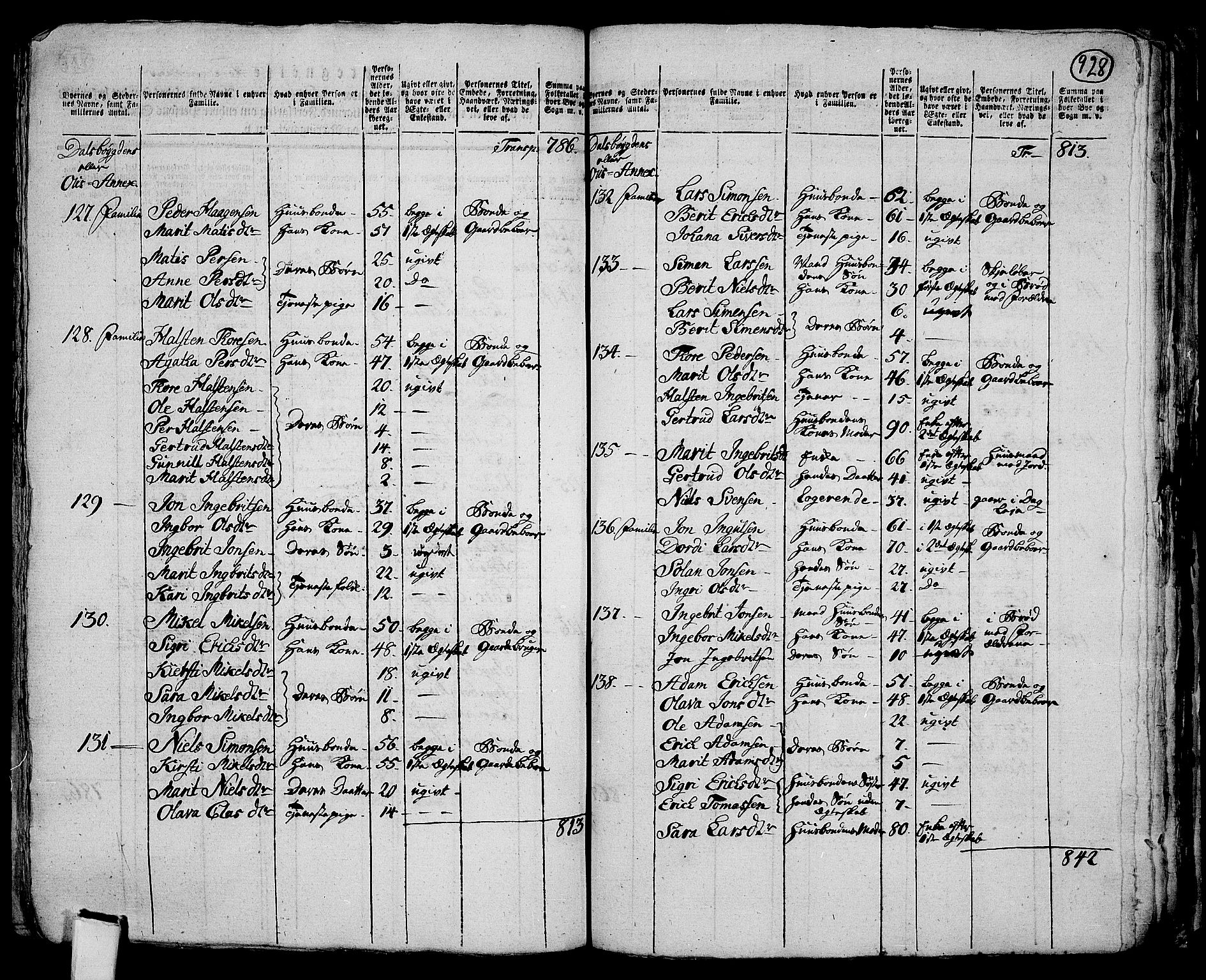 RA, 1801 census for 0436P Tolga, 1801, p. 927b-928a