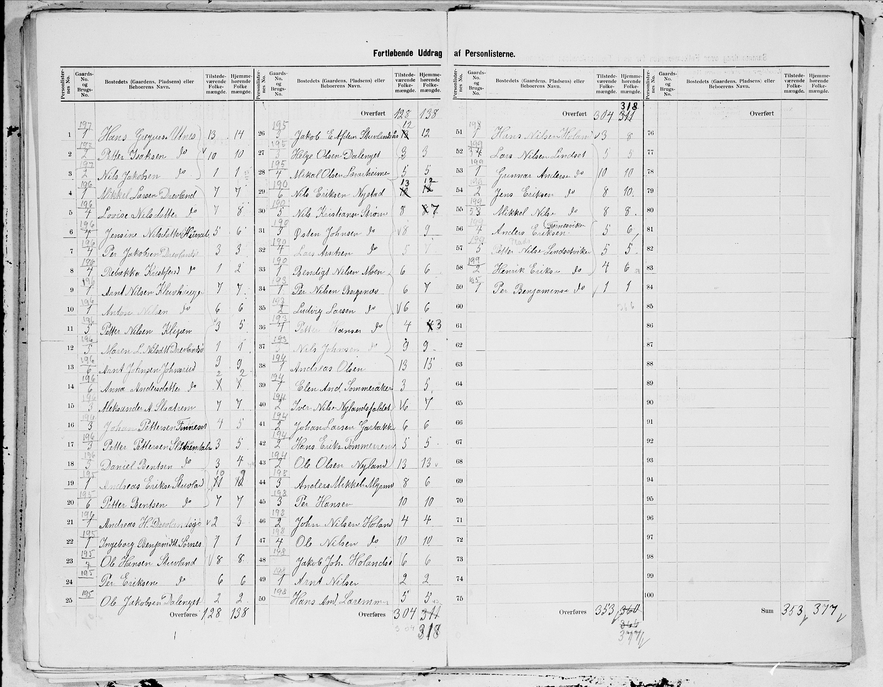 SAT, 1900 census for Vefsn, 1900, p. 23