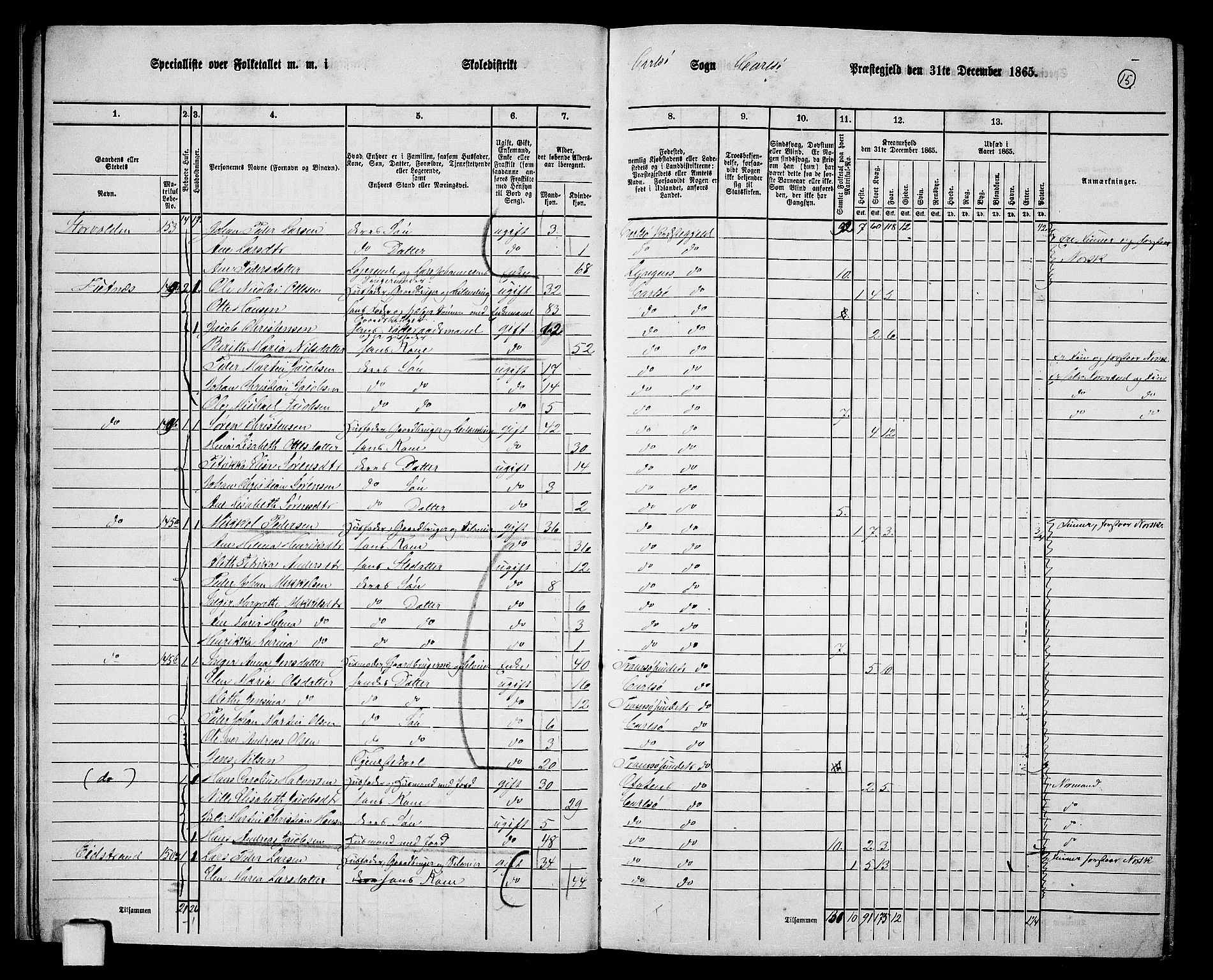 RA, 1865 census for Karlsøy, 1865, p. 14