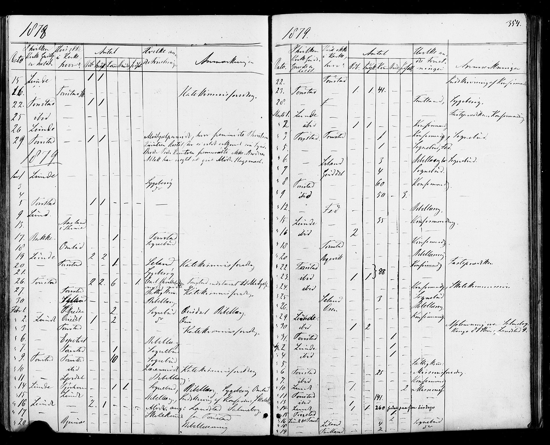 Sirdal sokneprestkontor, AV/SAK-1111-0036/F/Fa/Fab/L0003: Parish register (official) no. A 3, 1874-1886, p. 354