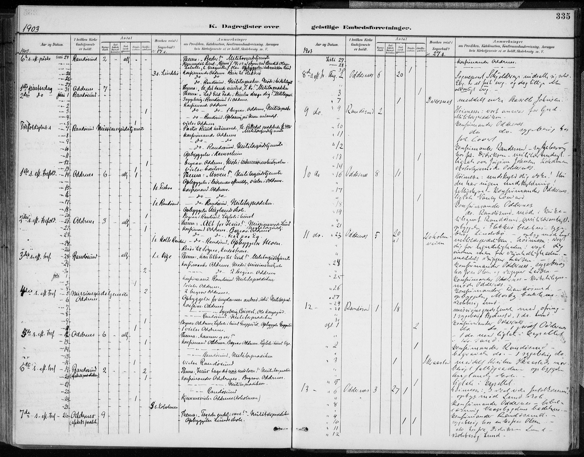 Oddernes sokneprestkontor, AV/SAK-1111-0033/F/Fa/Faa/L0010: Parish register (official) no. A 10, 1897-1911, p. 335