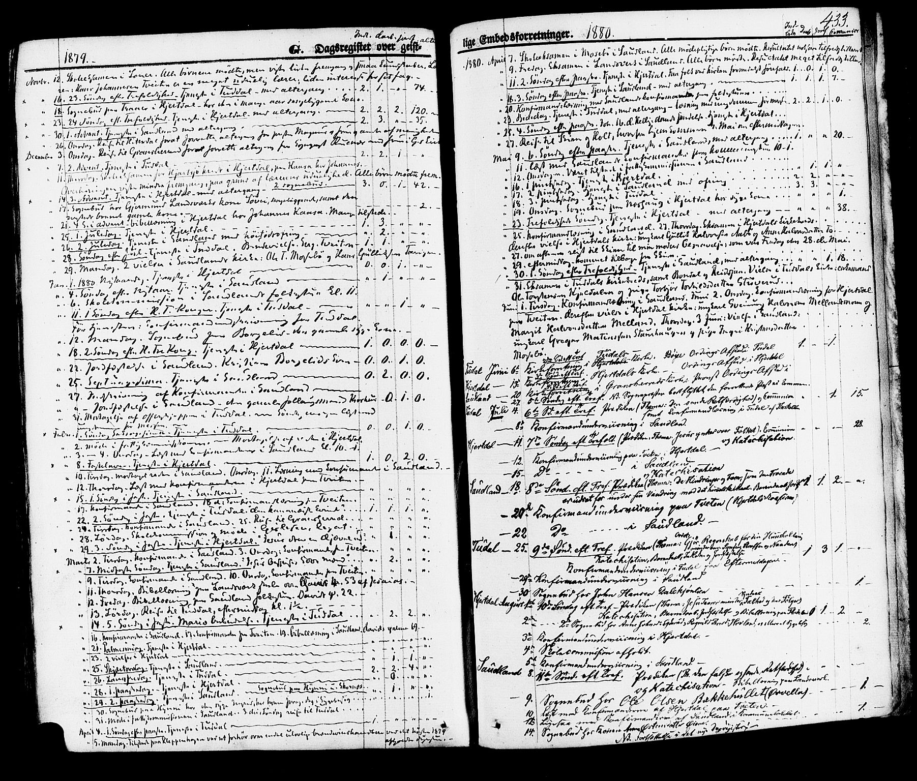 Hjartdal kirkebøker, SAKO/A-270/F/Fa/L0009: Parish register (official) no. I 9, 1860-1879, p. 433