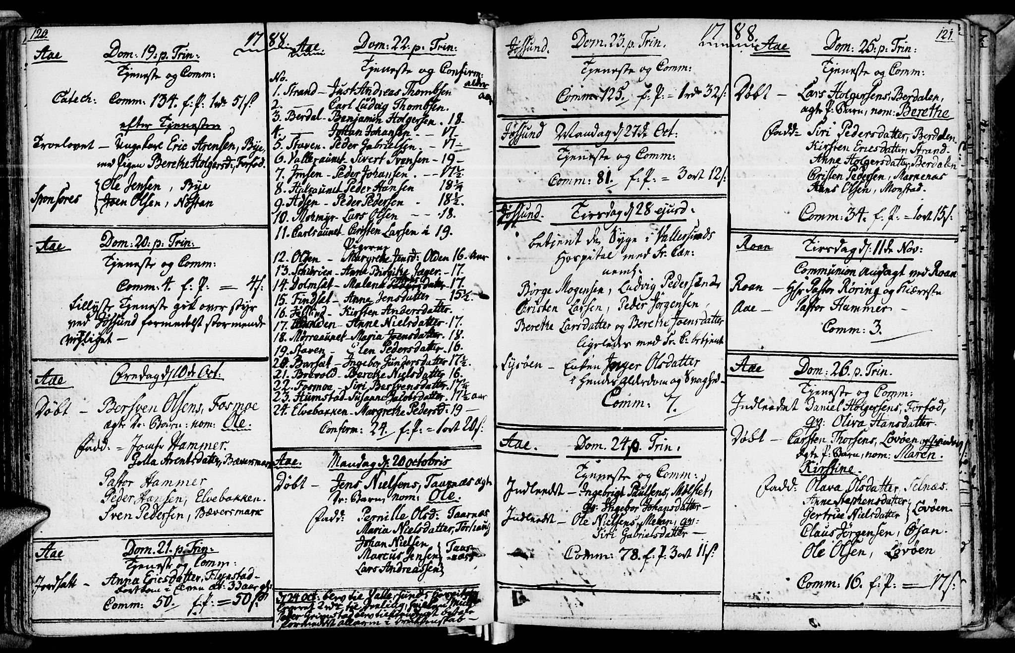 Ministerialprotokoller, klokkerbøker og fødselsregistre - Sør-Trøndelag, SAT/A-1456/655/L0673: Parish register (official) no. 655A02, 1780-1801, p. 120-121