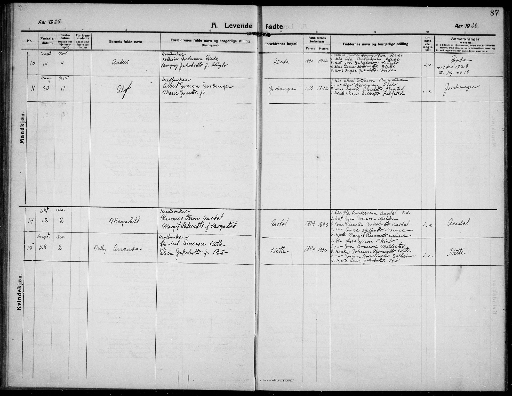 Gloppen sokneprestembete, SAB/A-80101/H/Hab/Habc/L0003: Parish register (copy) no. C 3, 1911-1938, p. 87