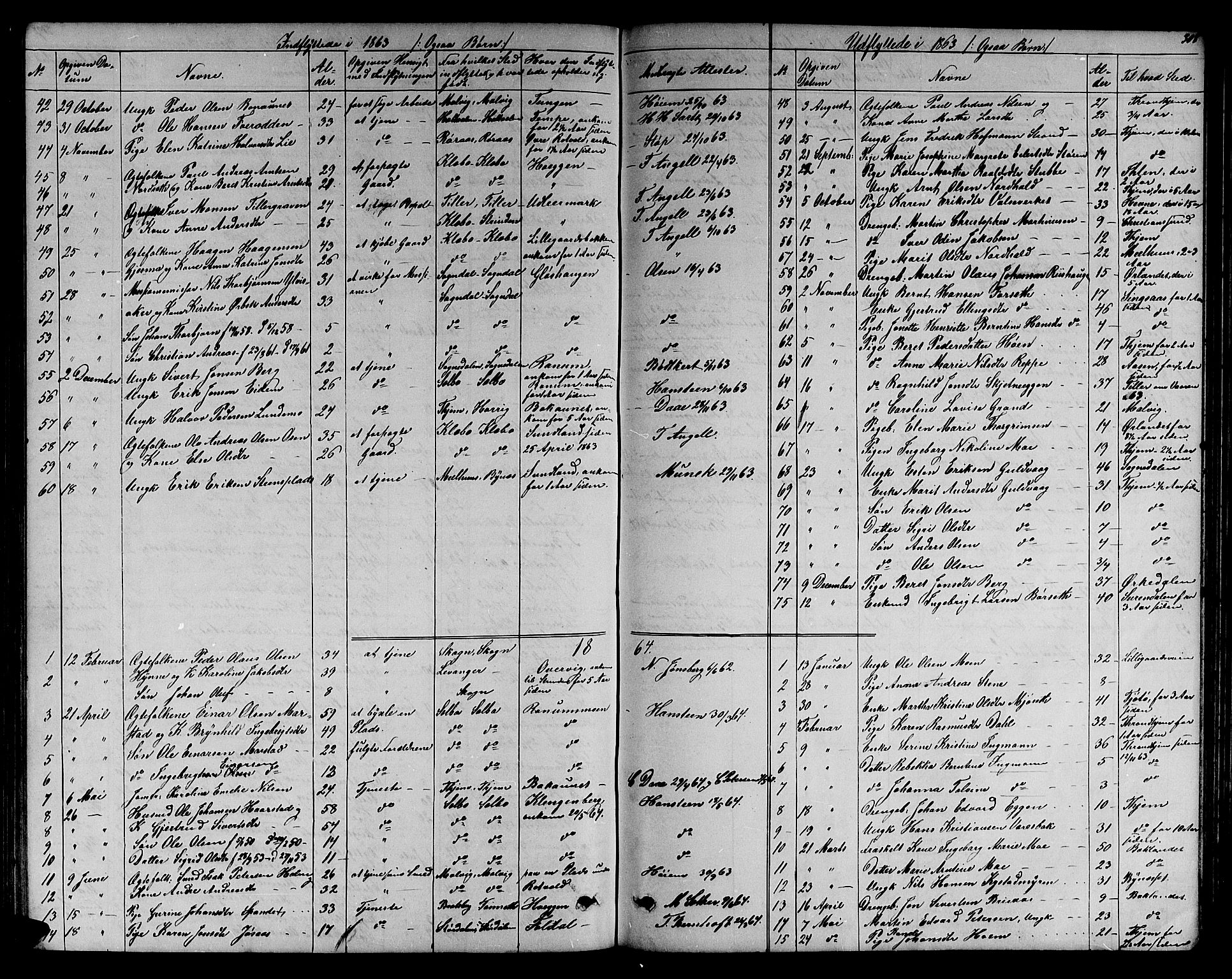 Ministerialprotokoller, klokkerbøker og fødselsregistre - Sør-Trøndelag, SAT/A-1456/606/L0311: Parish register (copy) no. 606C07, 1860-1877, p. 308