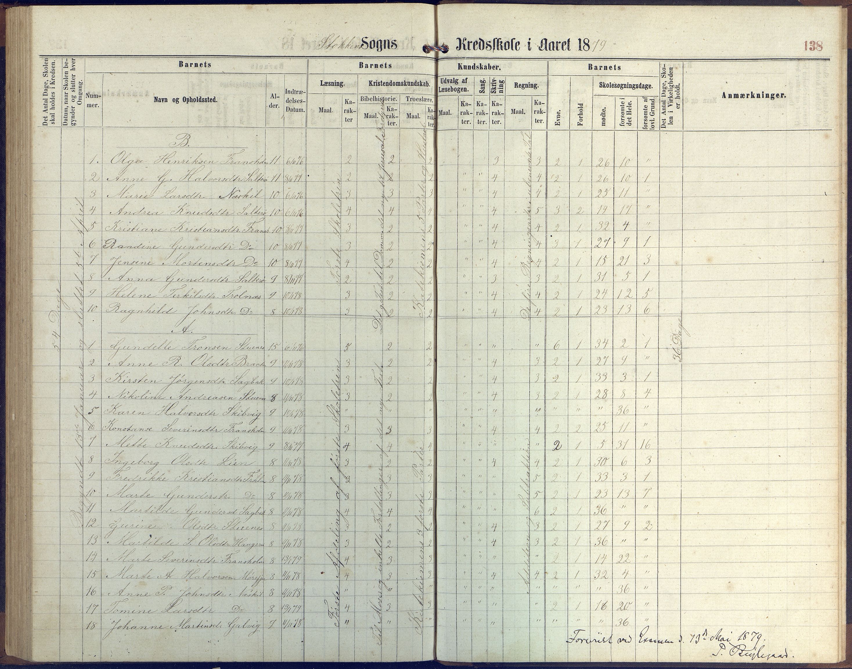 Stokken kommune, AAKS/KA0917-PK/04/04c/L0006: Skoleprotokoll  Stokken, 1863-1879, p. 137