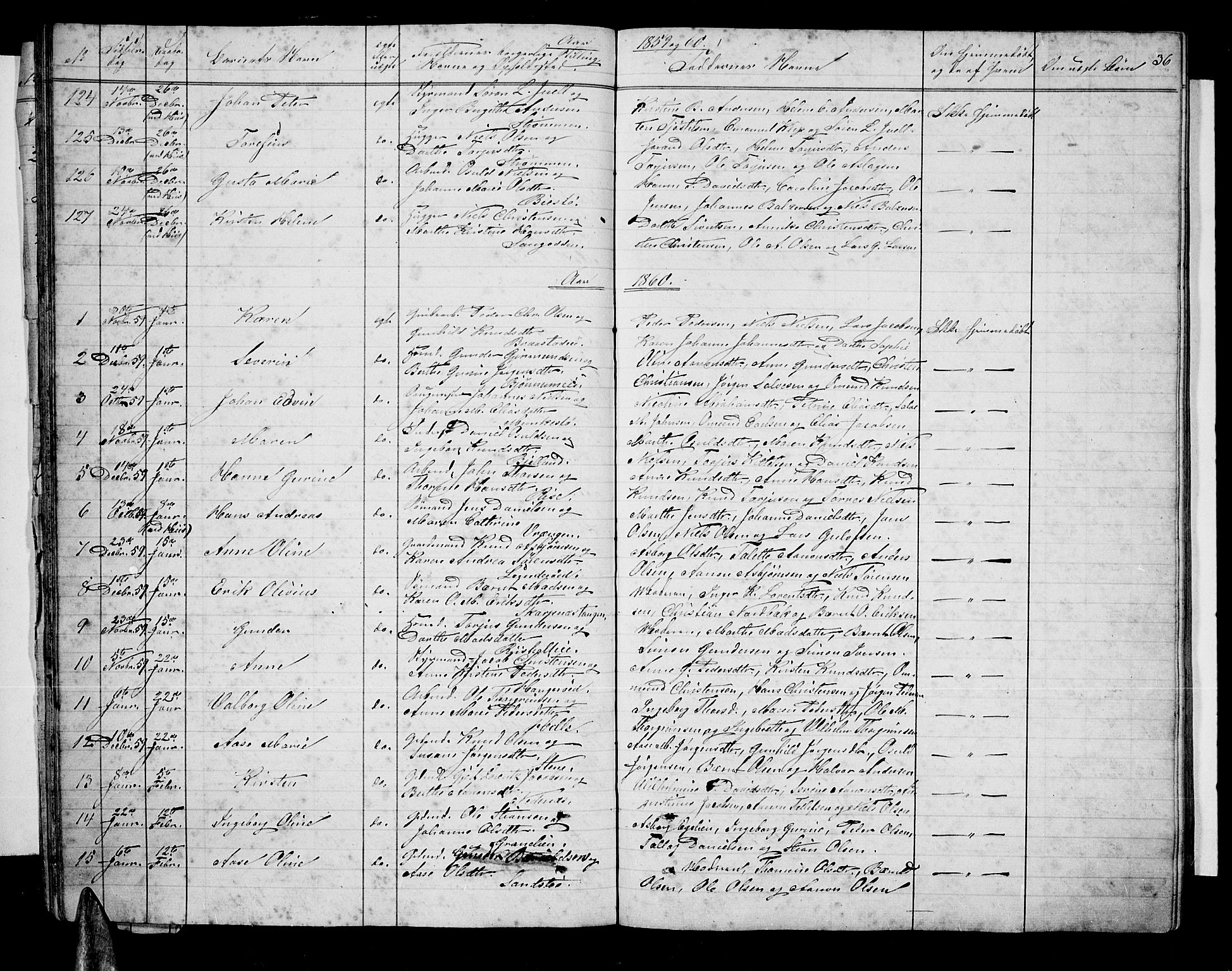 Øyestad sokneprestkontor, SAK/1111-0049/F/Fb/L0007: Parish register (copy) no. B 7, 1854-1872, p. 36
