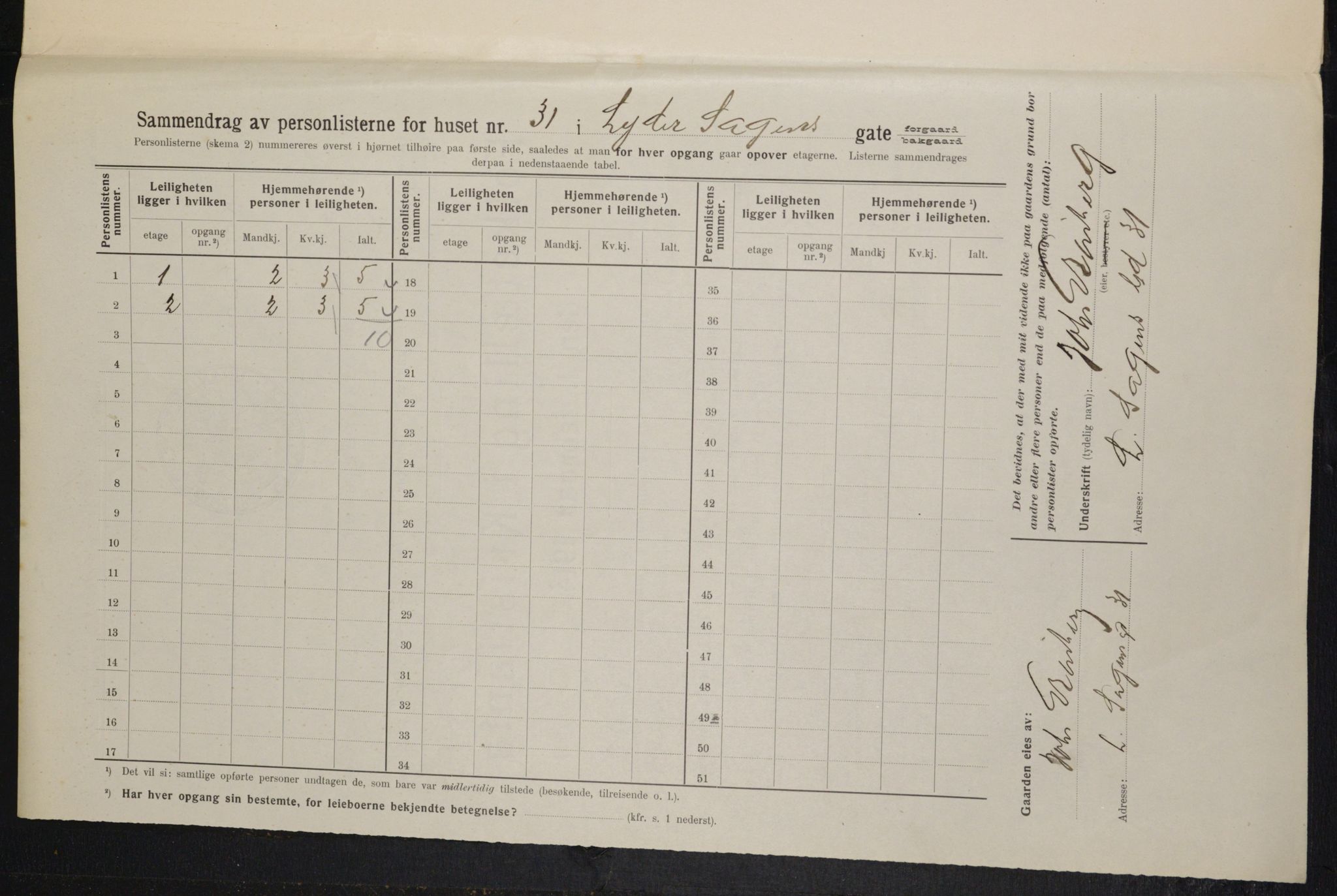 OBA, Municipal Census 1914 for Kristiania, 1914, p. 58480