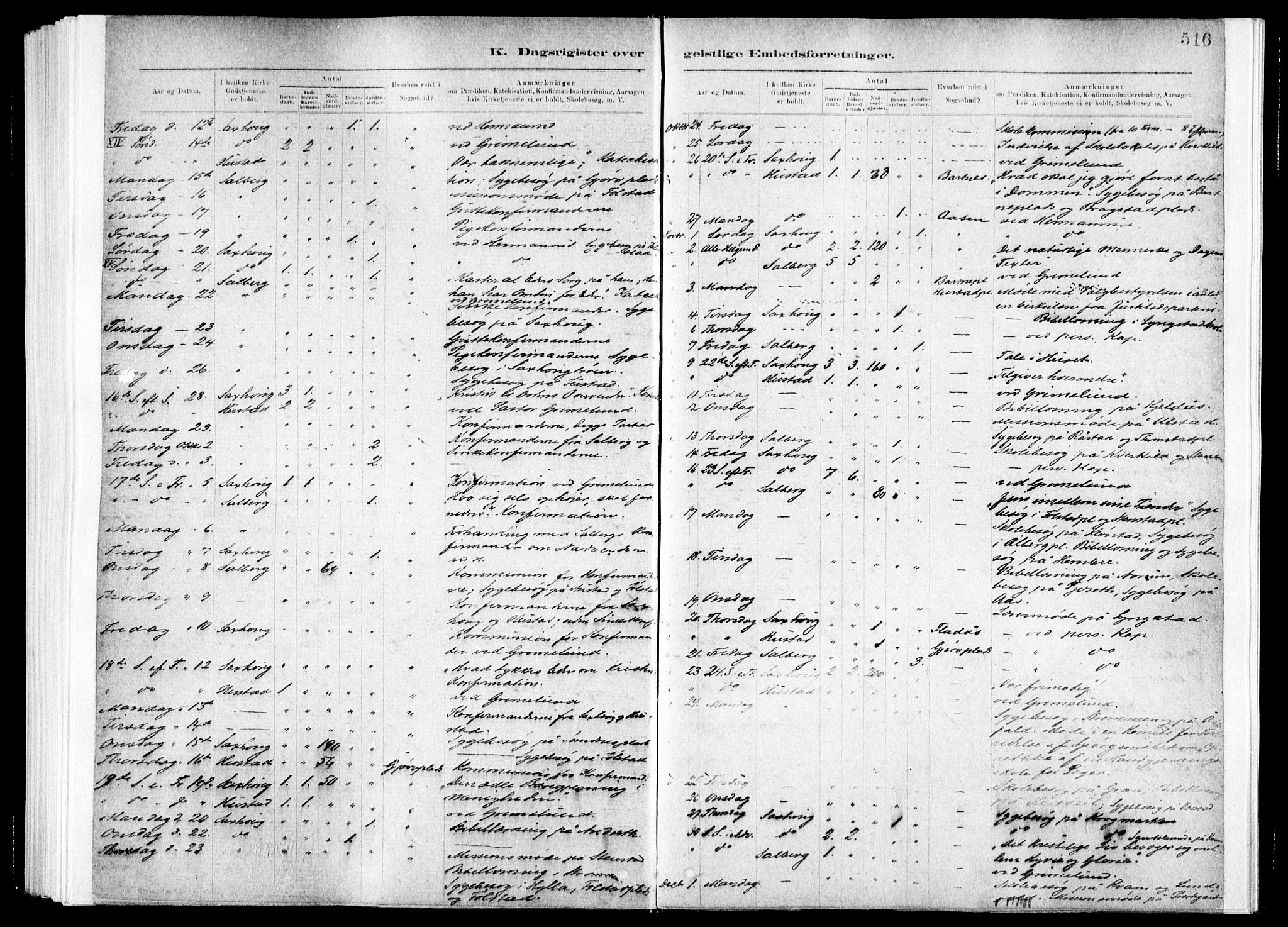 Ministerialprotokoller, klokkerbøker og fødselsregistre - Nord-Trøndelag, SAT/A-1458/730/L0285: Parish register (official) no. 730A10, 1879-1914, p. 516