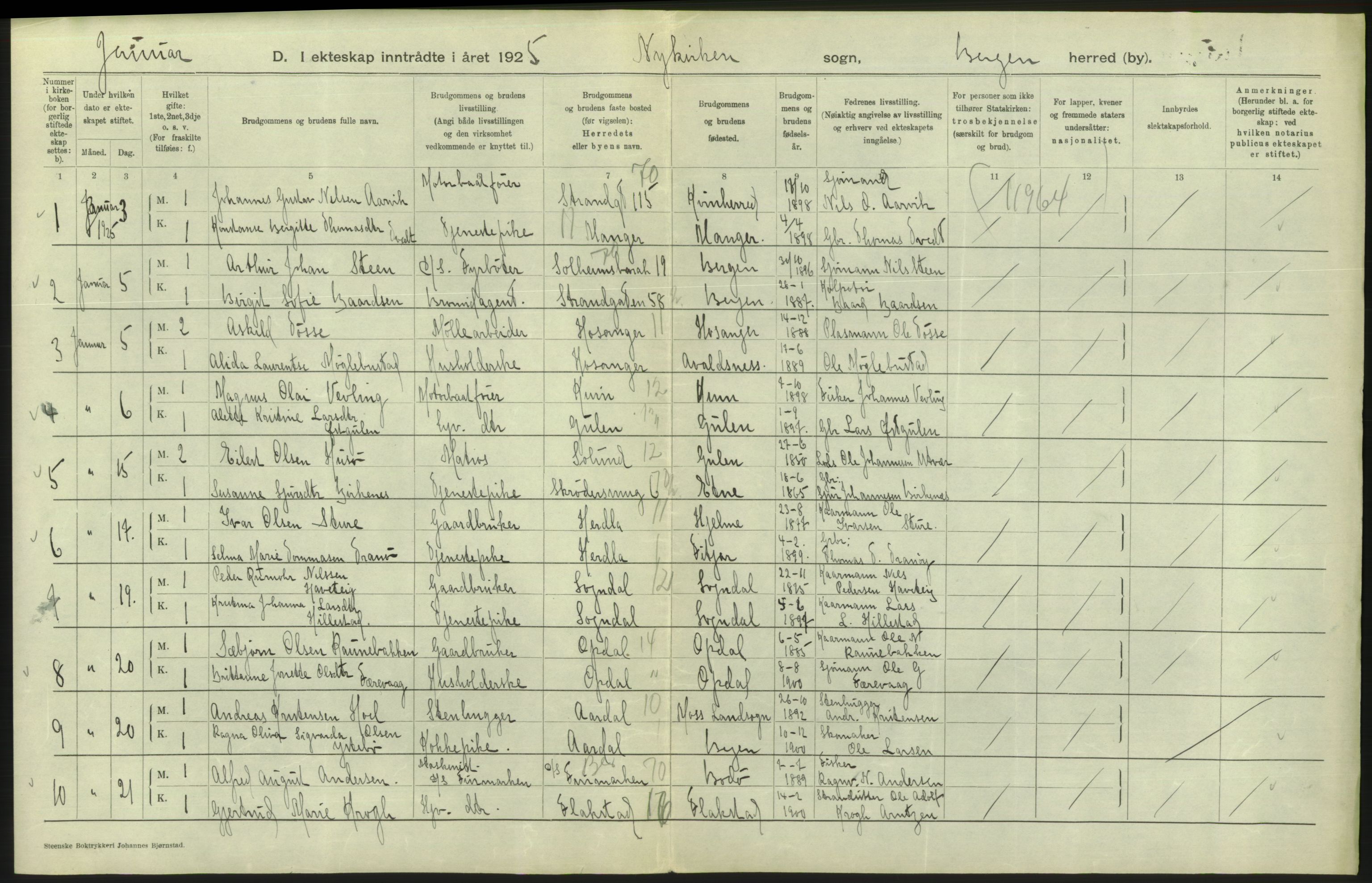 Statistisk sentralbyrå, Sosiodemografiske emner, Befolkning, RA/S-2228/D/Df/Dfc/Dfce/L0029: Bergen: Gifte, døde., 1925, p. 162