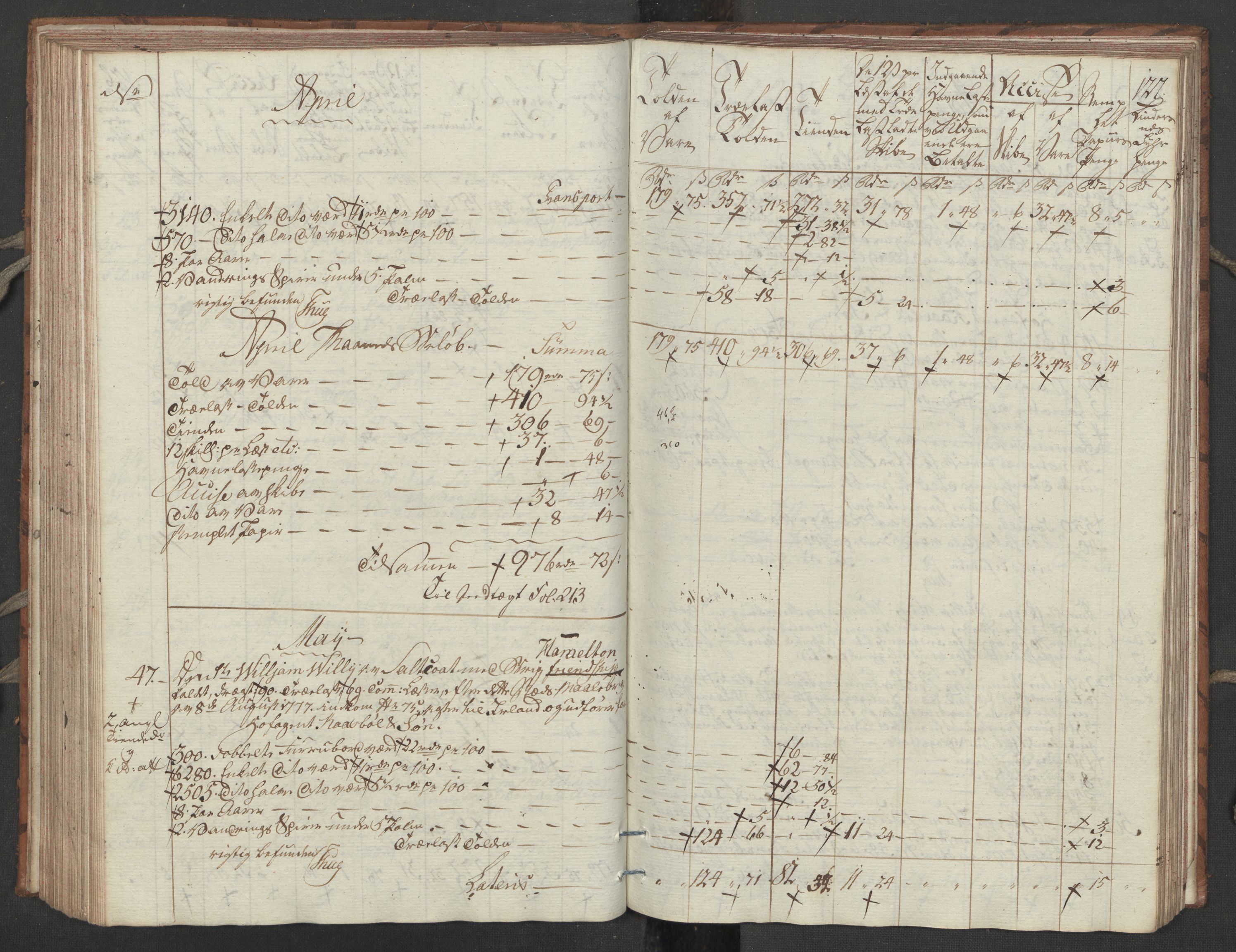 Generaltollkammeret, tollregnskaper, AV/RA-EA-5490/R32/L0051/0001: Tollregnskaper Kristiansund / Tollbok, 1794, p. 126b-127a