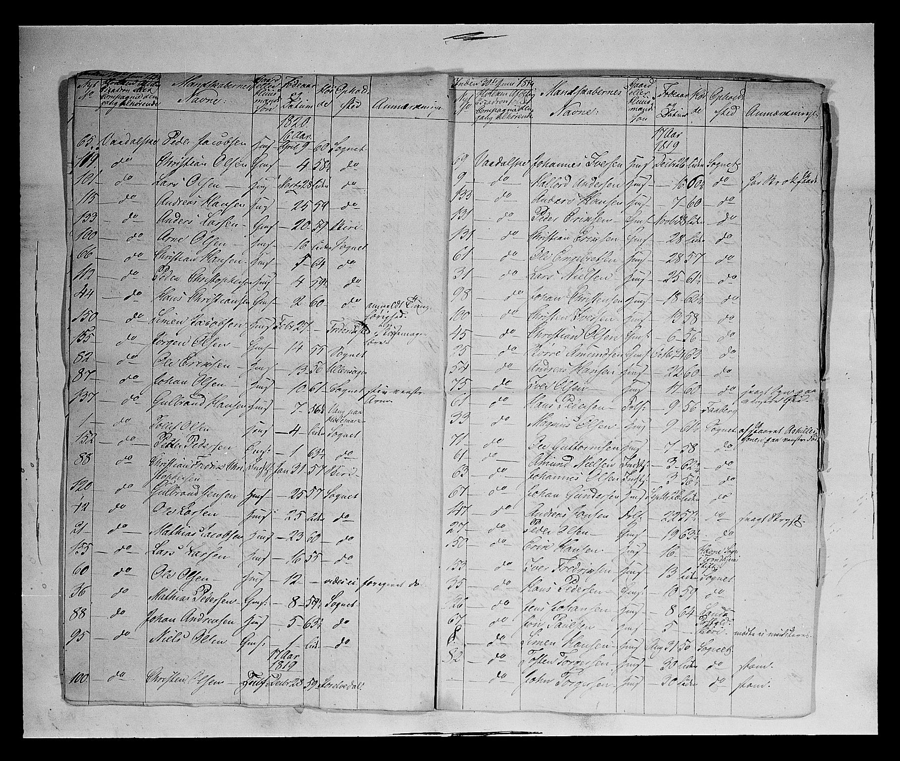 Fylkesmannen i Oppland, AV/SAH-FYO-002/1/K/Ke/L1689: Ungtmannskapslister m.v., 1803-1837, p. 260