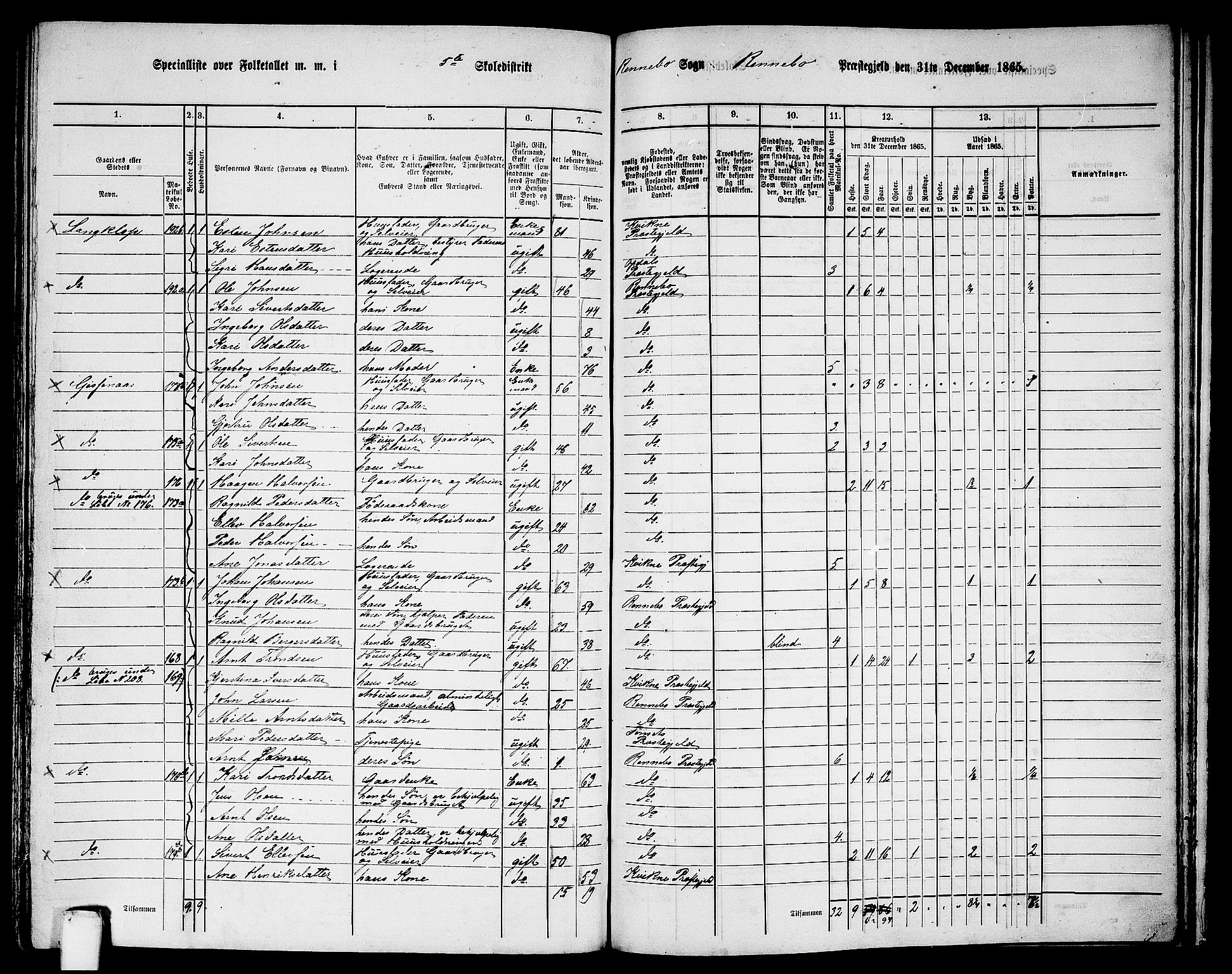 RA, 1865 census for Rennebu, 1865, p. 83