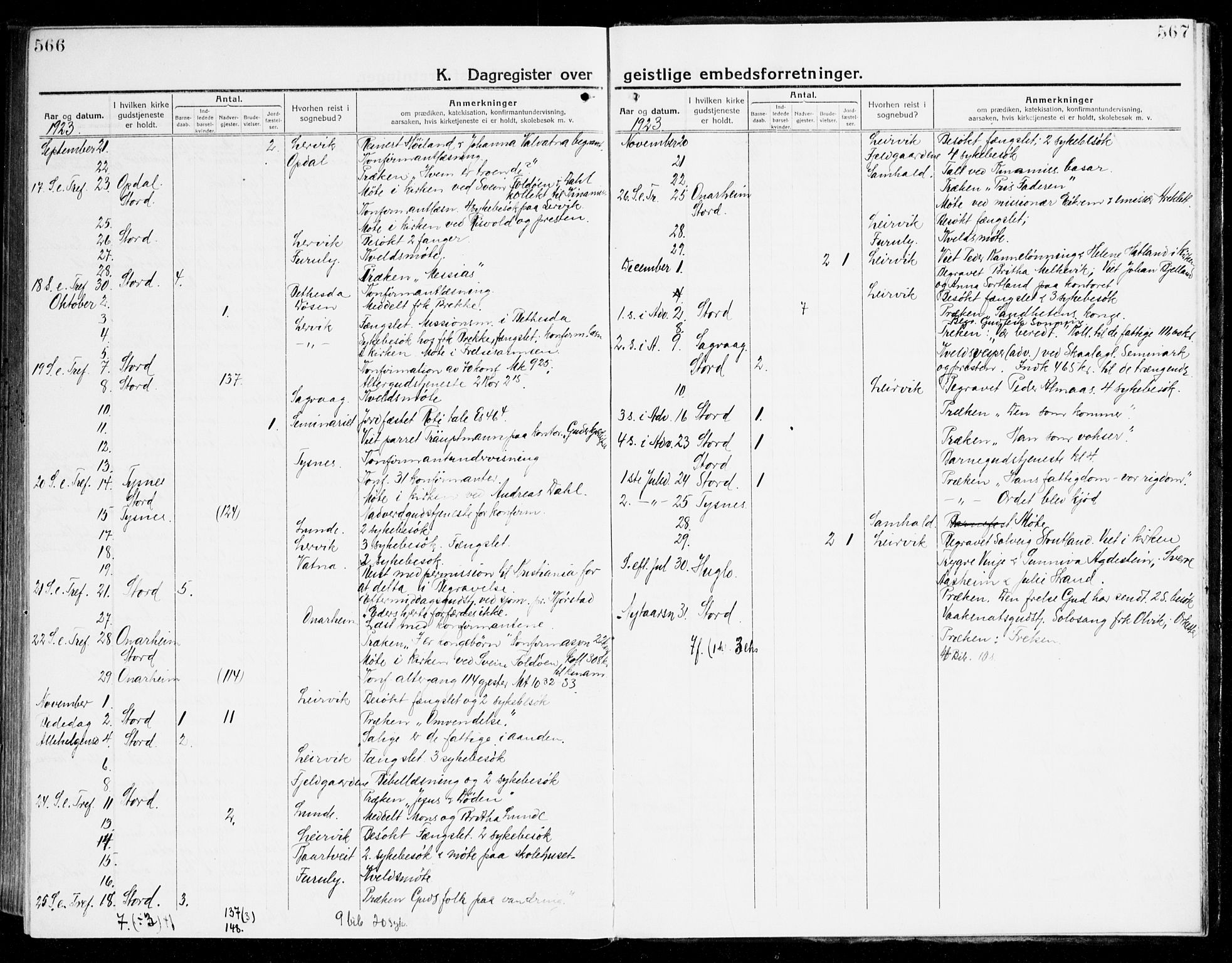 Stord sokneprestembete, AV/SAB-A-78201/H/Haa: Parish register (official) no. B 3, 1913-1925, p. 566-567