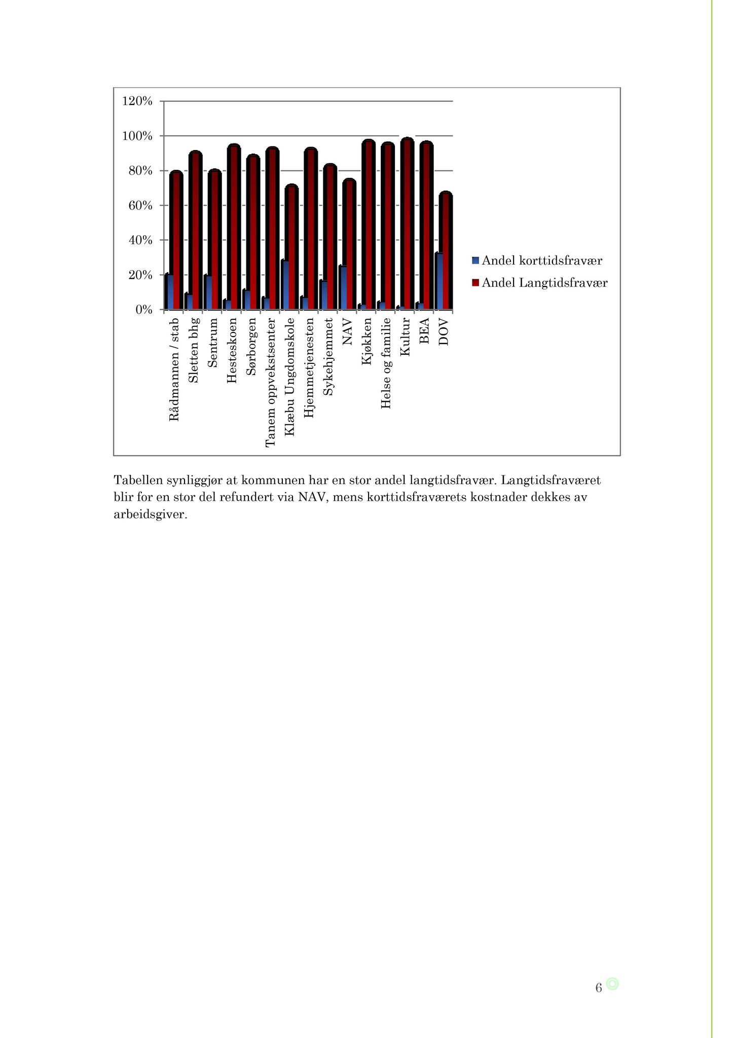 Klæbu Kommune, TRKO/KK/02-FS/L006: Formannsskapet - Møtedokumenter, 2013, p. 1278