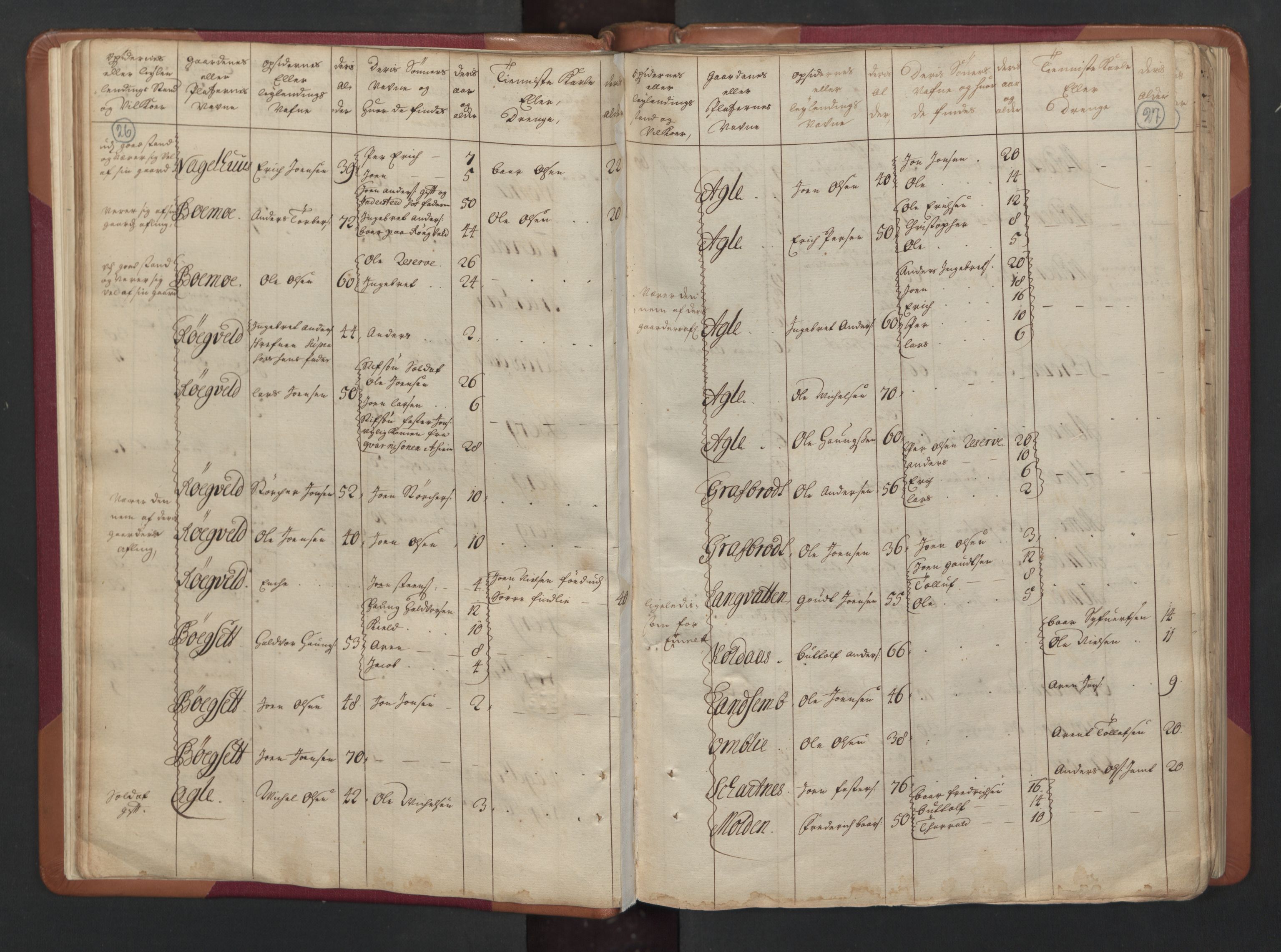 RA, Census (manntall) 1701, no. 15: Inderøy fogderi and Namdal fogderi, 1701, p. 26-27