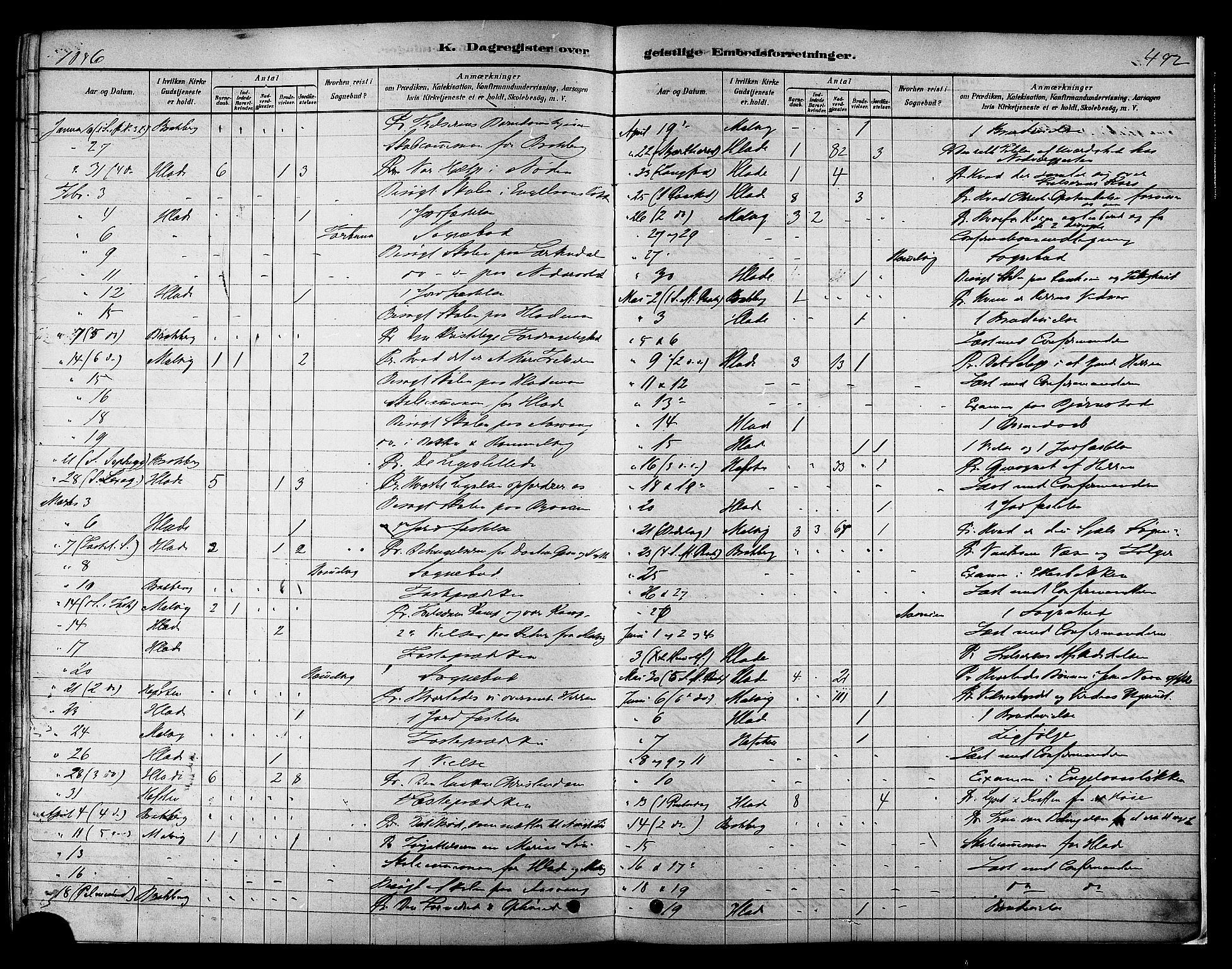 Ministerialprotokoller, klokkerbøker og fødselsregistre - Sør-Trøndelag, SAT/A-1456/606/L0294: Parish register (official) no. 606A09, 1878-1886, p. 492