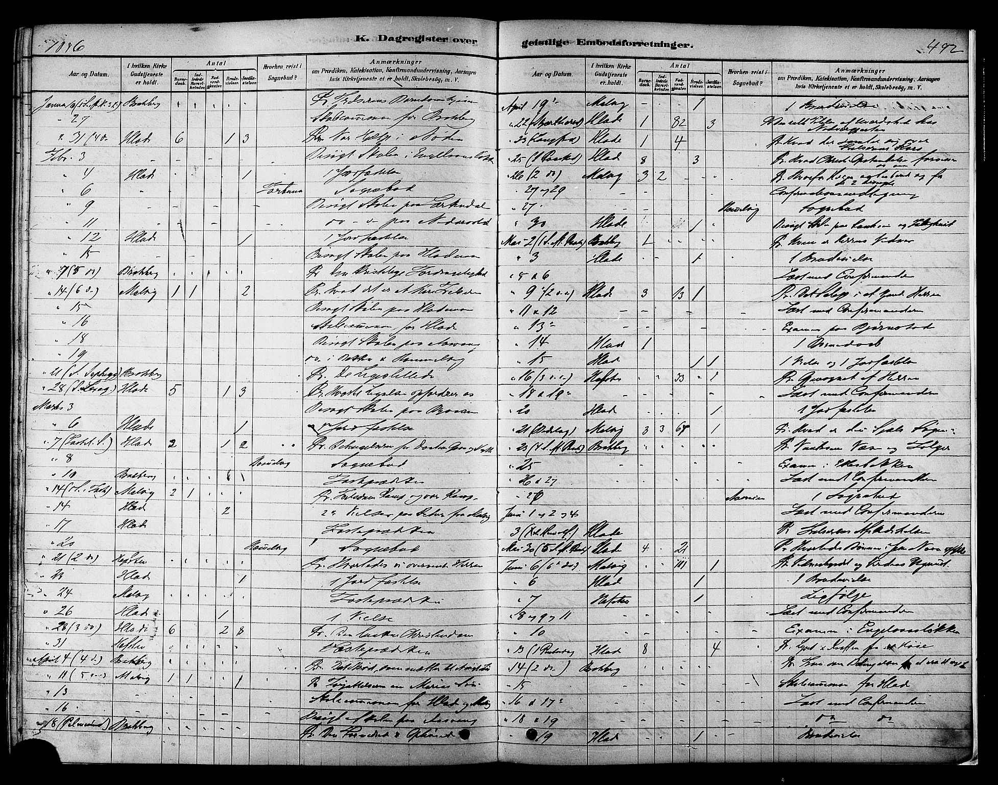 Ministerialprotokoller, klokkerbøker og fødselsregistre - Sør-Trøndelag, AV/SAT-A-1456/606/L0294: Parish register (official) no. 606A09, 1878-1886, p. 492