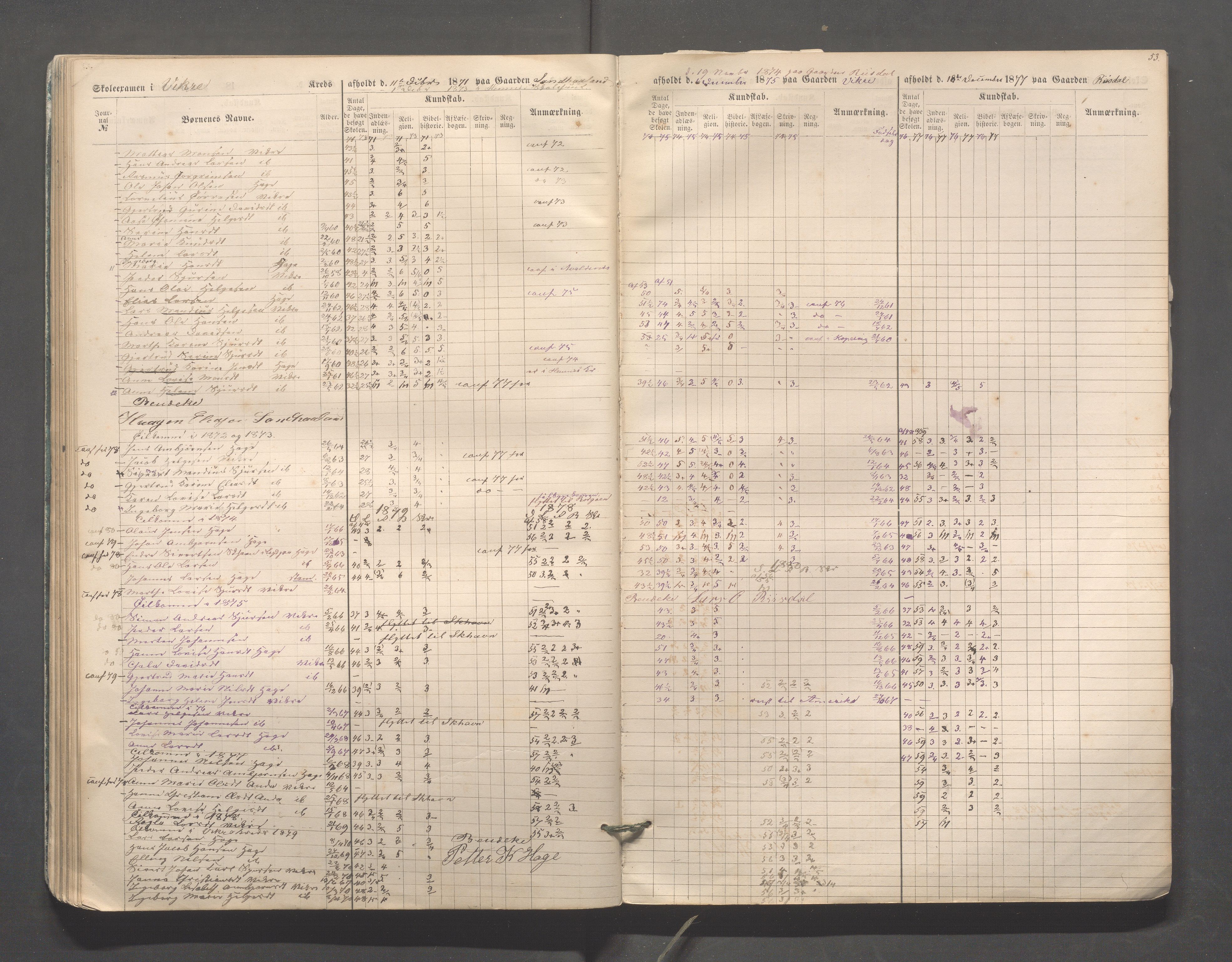 Skudenes kommune - Skudenes skole, IKAR/A-298/I/L0002: Eksamen, 1864-1883, p. 53