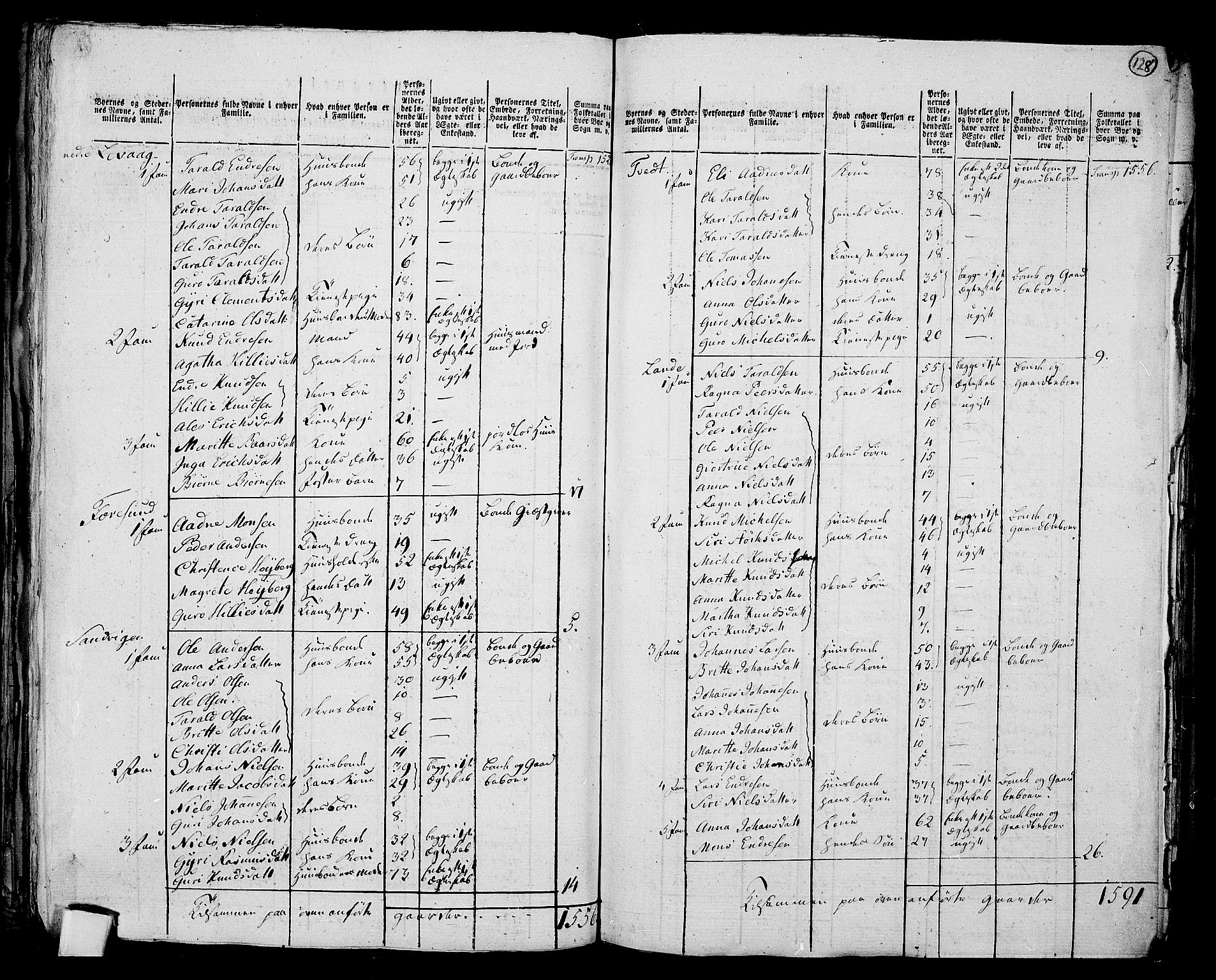 RA, 1801 census for 1221P Stord, 1801, p. 127b-128a