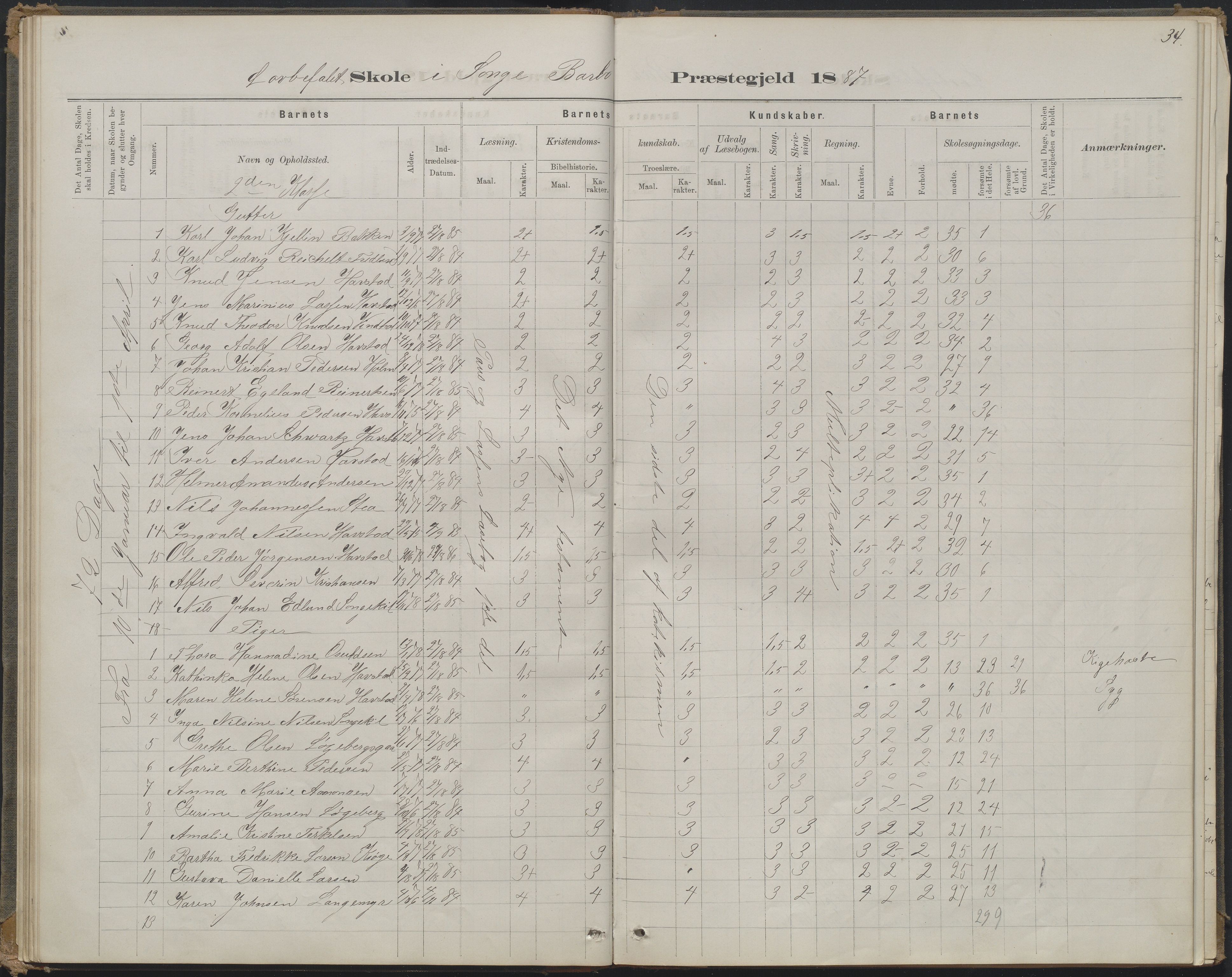 Arendal kommune, Katalog I, AAKS/KA0906-PK-I/07/L0368: Karakterprotokol lærerens skole, 1880-1893, p. 34