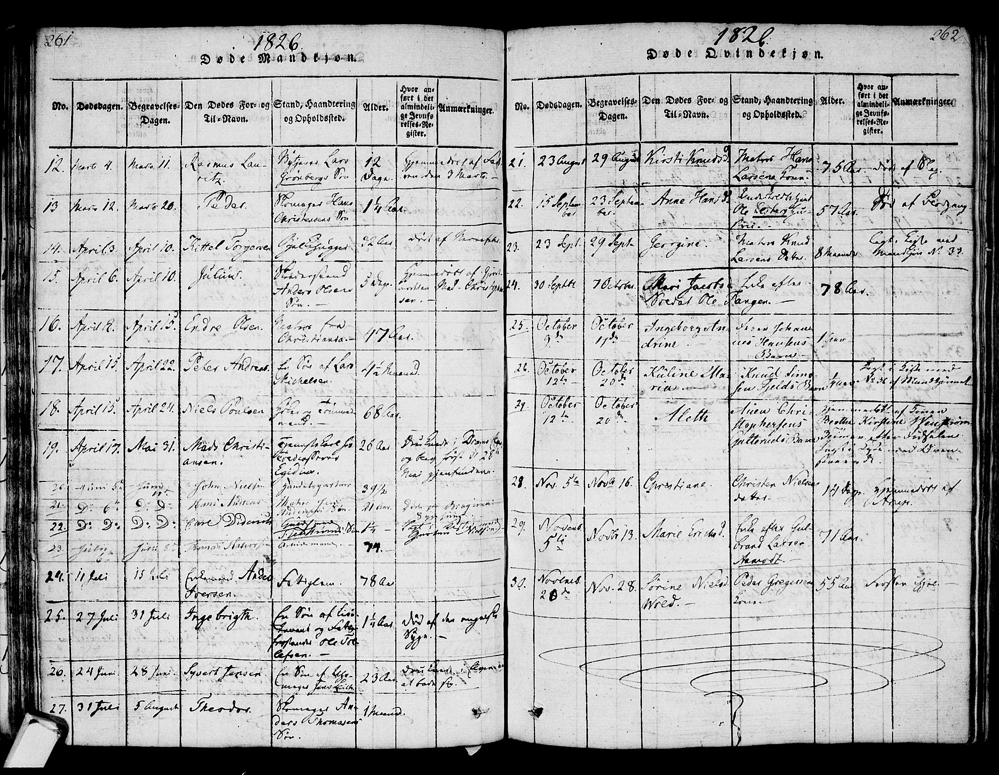 Strømsø kirkebøker, AV/SAKO-A-246/F/Fa/L0011: Parish register (official) no. I 11, 1815-1829, p. 261-262