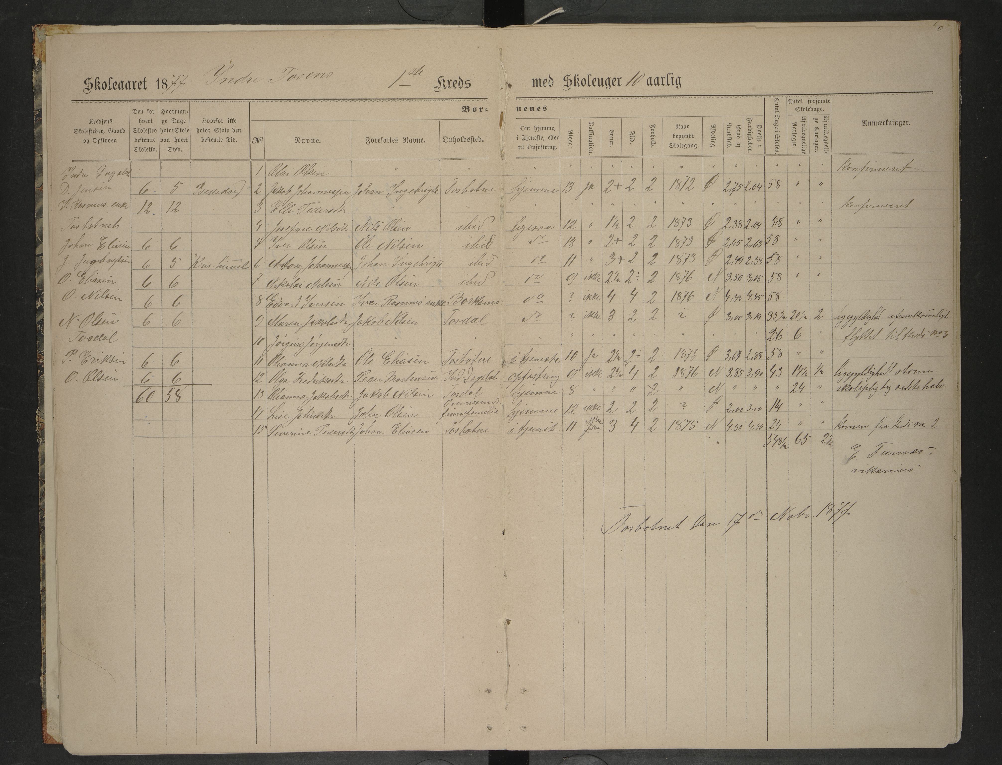 Bindal kommune. Ymse skolekretser, AIN/K-18110.510.09/F/Fa/L0002: Indre og Ytre Tosen, Vassfjord oversiktsporotkoll , 1874-1881