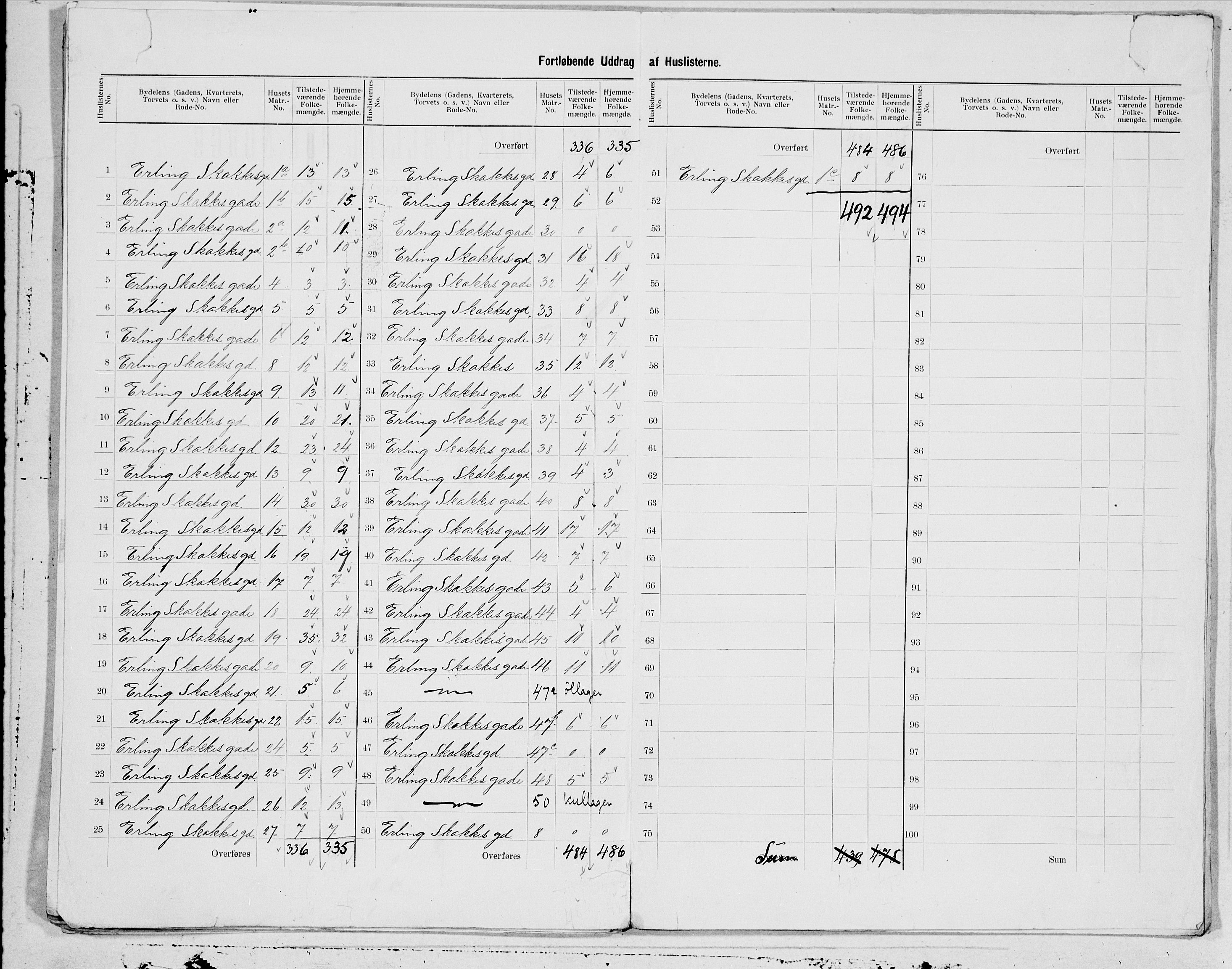 SAT, 1900 census for Trondheim, 1900, p. 22