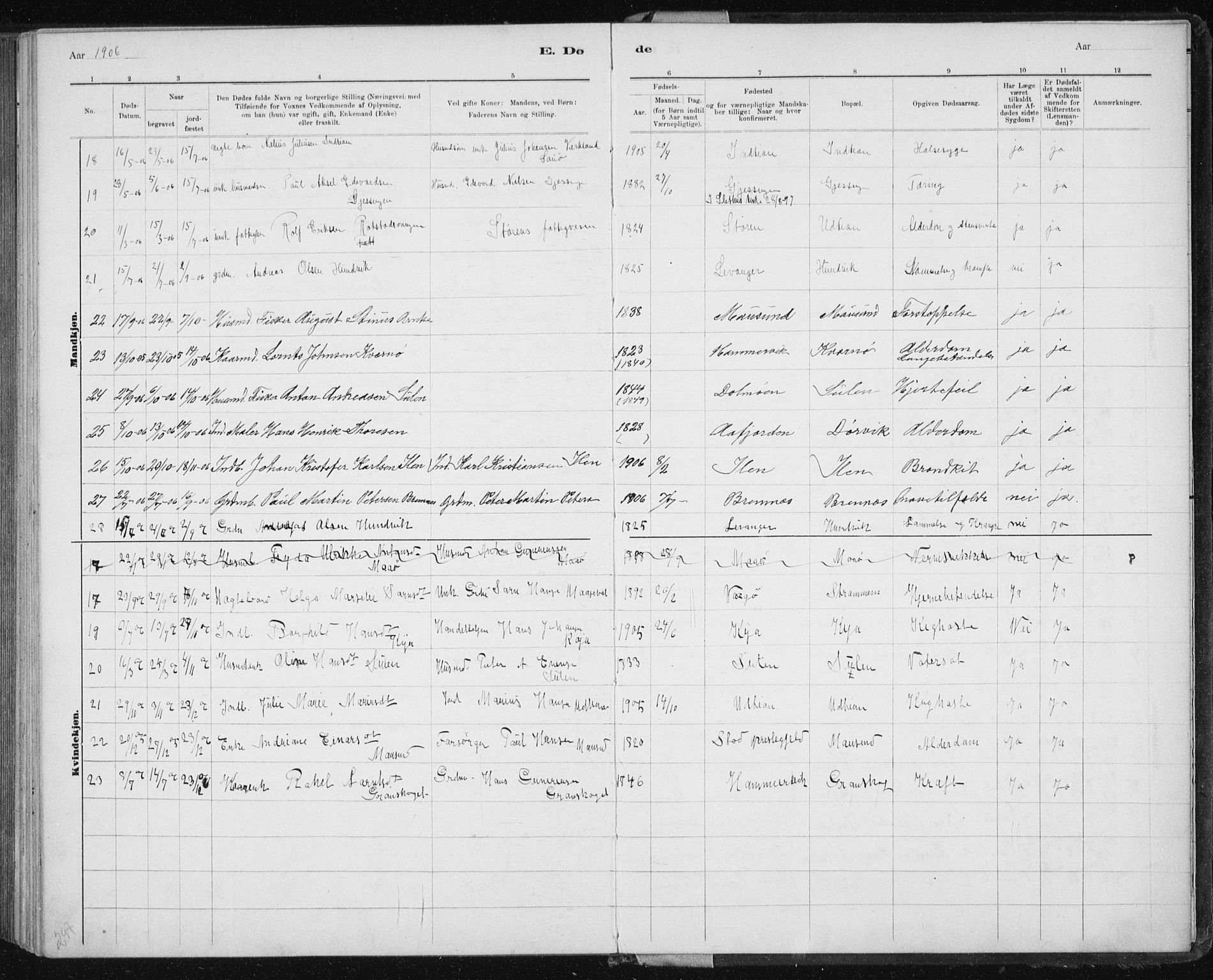 Ministerialprotokoller, klokkerbøker og fødselsregistre - Sør-Trøndelag, AV/SAT-A-1456/640/L0586: Parish register (copy) no. 640C03b, 1891-1908