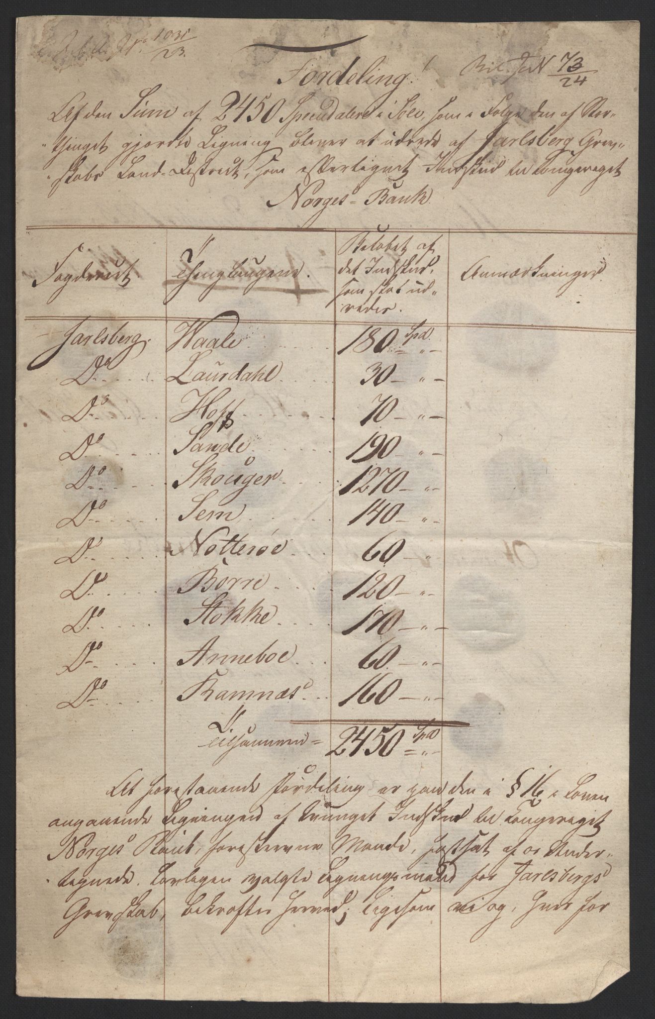 Sølvskatten 1816, NOBA/SOLVSKATTEN/A/L0022: Bind 23: Jarlsberg fogderi, 1816-1824, p. 112