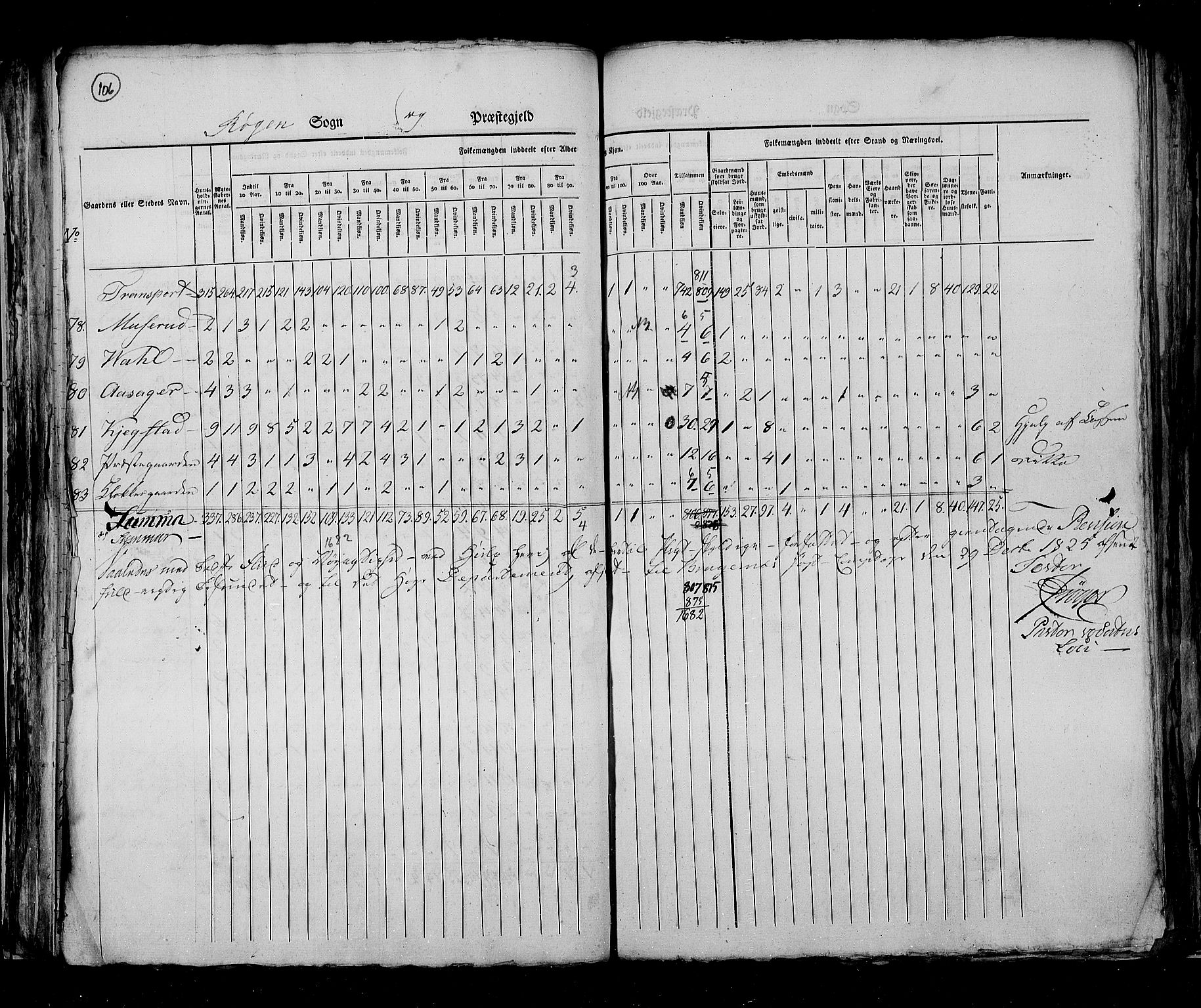 RA, Census 1825, vol. 7: Buskerud amt, 1825, p. 106