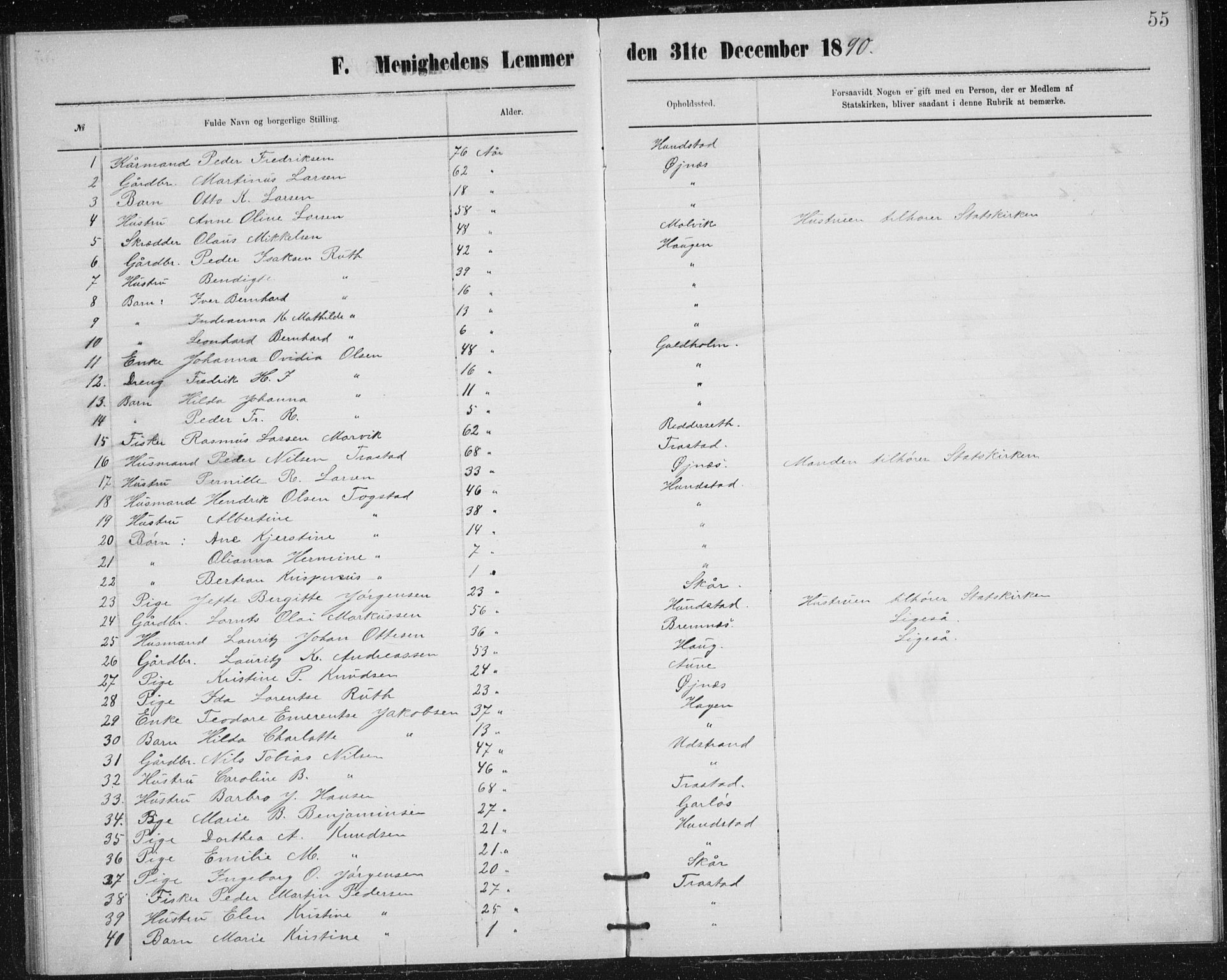 Uten arkivreferanse, SATØ/-: Dissenter register no. DP 4, 1877-1892, p. 55
