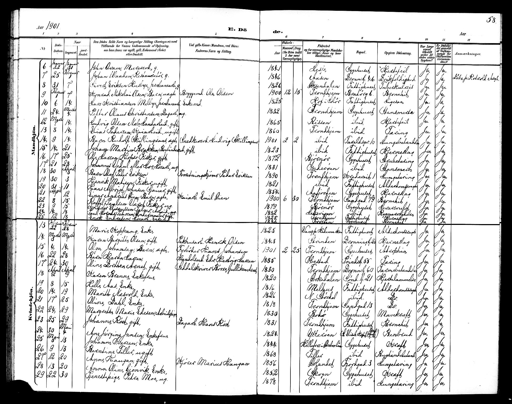 Ministerialprotokoller, klokkerbøker og fødselsregistre - Sør-Trøndelag, SAT/A-1456/602/L0144: Parish register (copy) no. 602C12, 1897-1905, p. 58