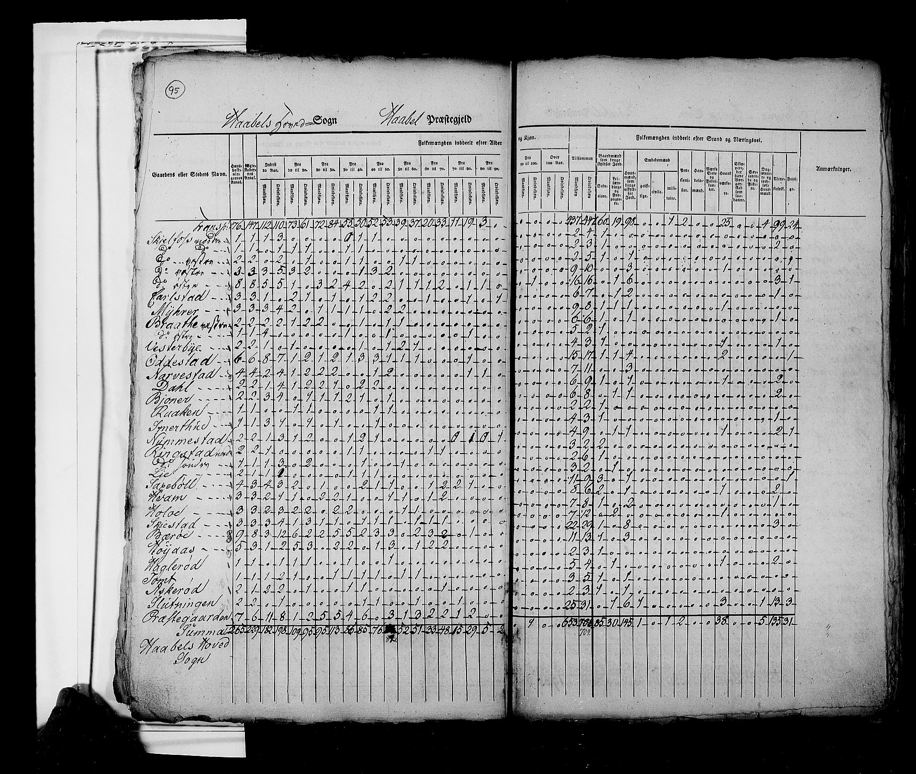 RA, Census 1825, vol. 3: Smålenenes amt, 1825, p. 95