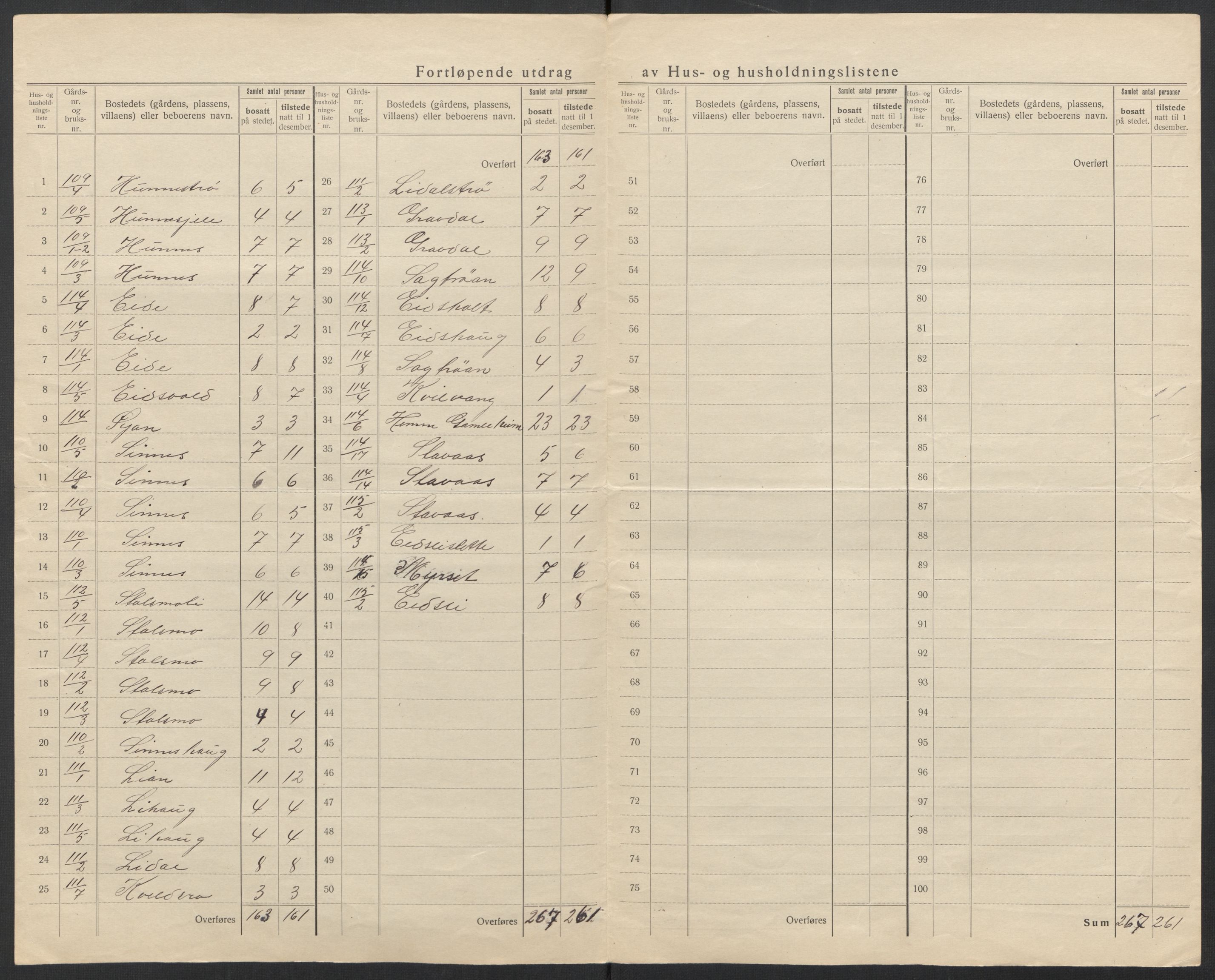 SAT, 1920 census for Hemne, 1920, p. 37