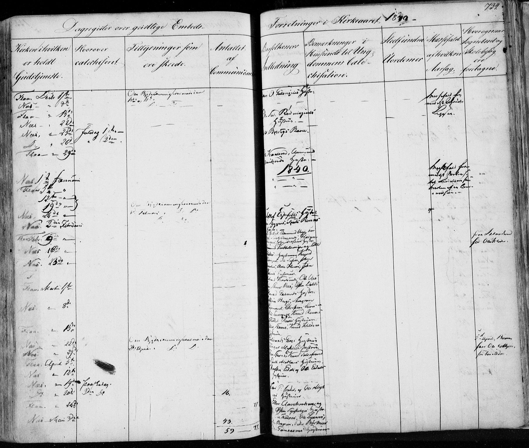Nes kirkebøker, SAKO/A-236/F/Fa/L0009: Parish register (official) no. 9, 1834-1863, p. 734