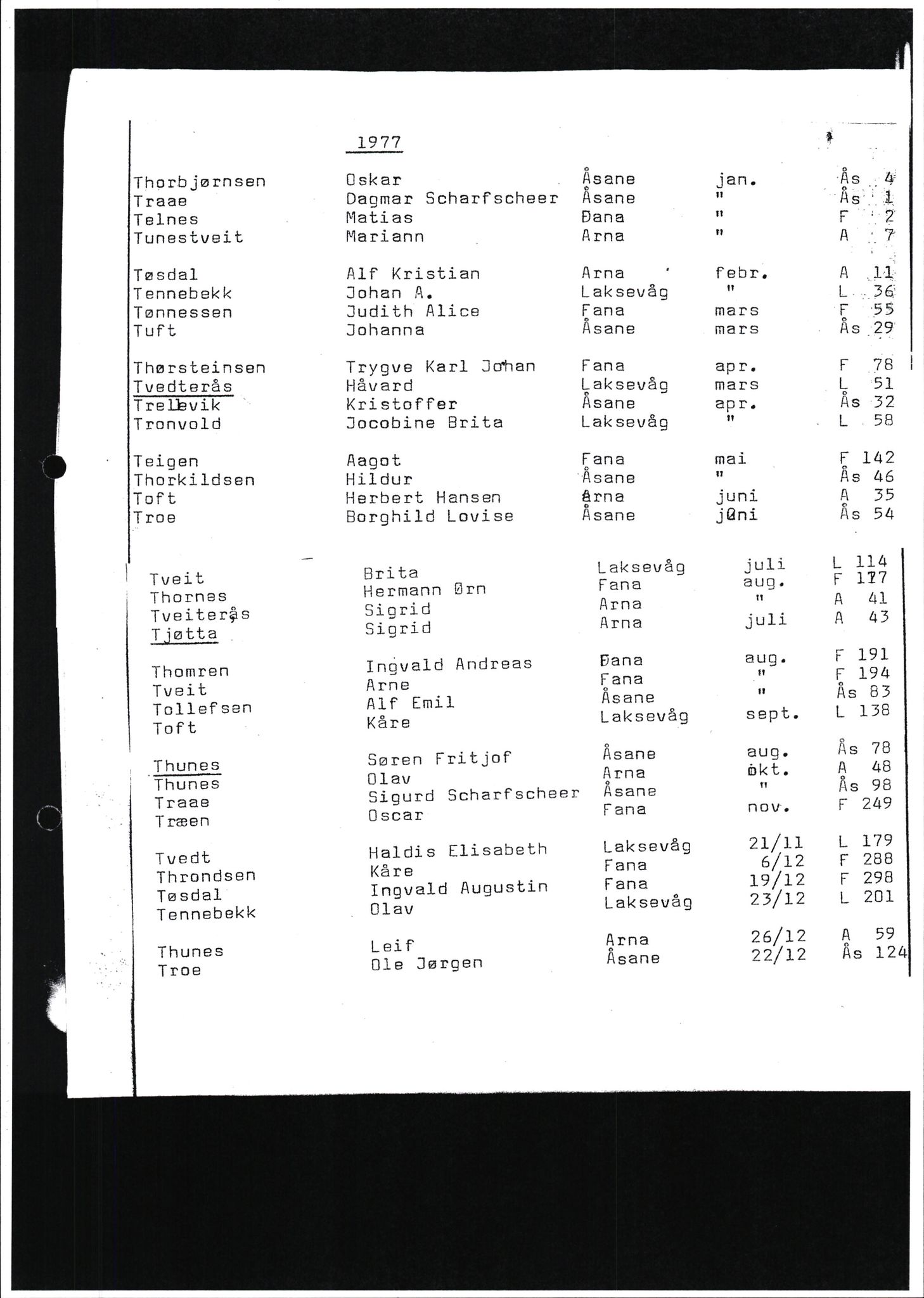 Byfogd og Byskriver i Bergen, SAB/A-3401/06/06Nb/L0017: Register til dødsfalljournaler, 1977, p. 55