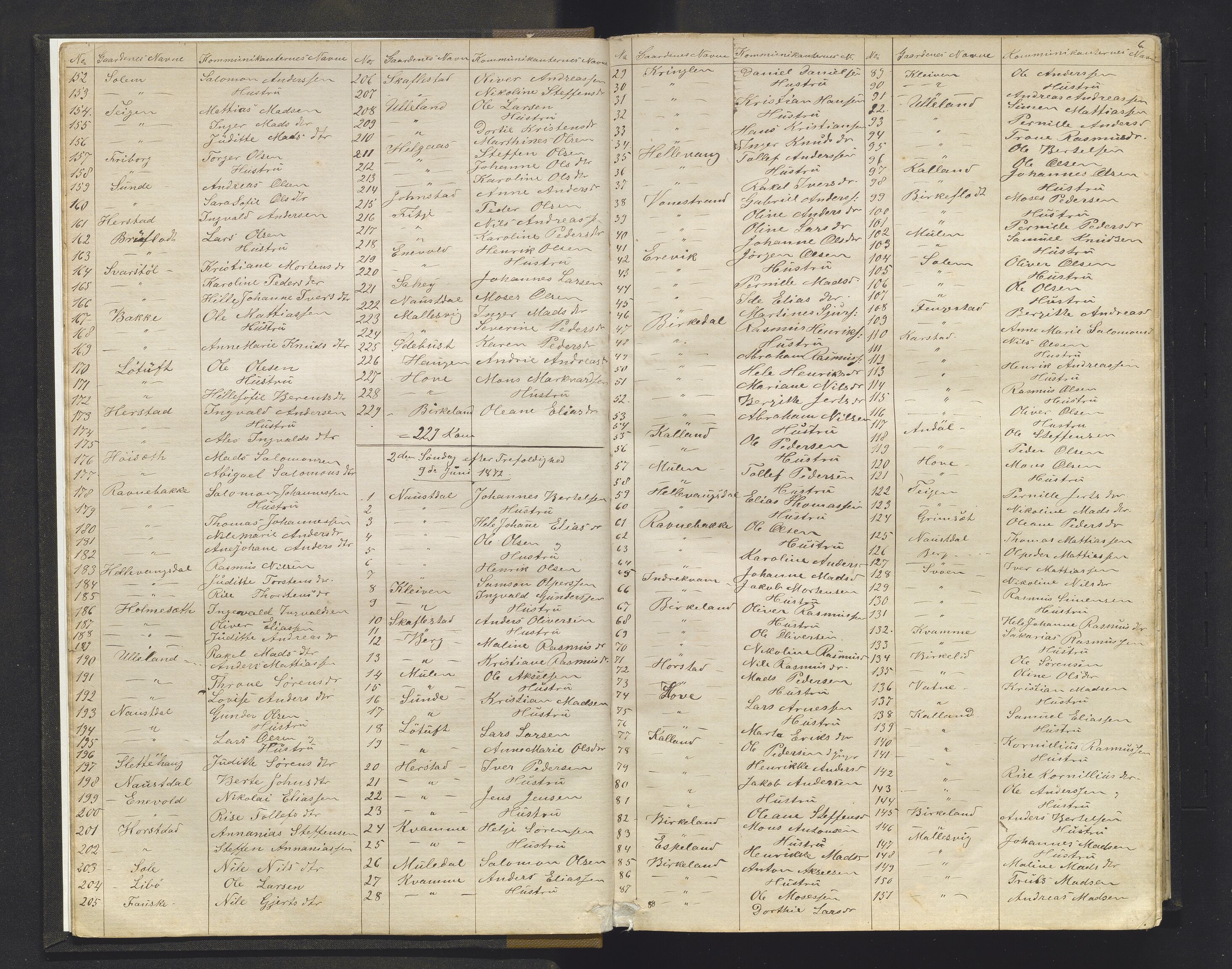 Førde sokneprestembete, AV/SAB-A-79901/H/Hb/L0009: Communicants register no. 9, 1871-1915