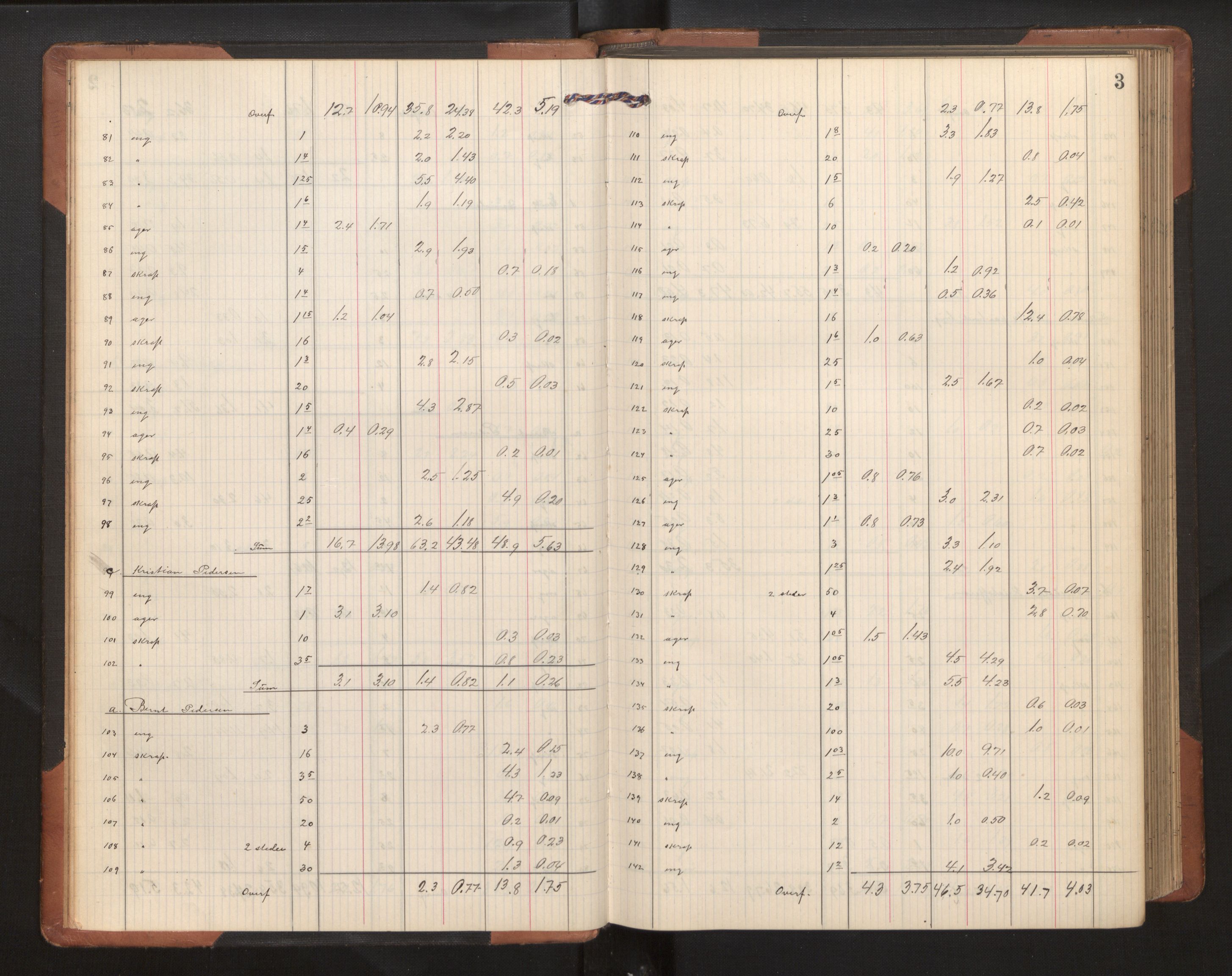 Hordaland jordskiftedøme - II Ytre Nordhordland jordskiftedistrikt, AV/SAB-A-6901/A/Ae/L0002: Berekningsprotokoll, 1911-1916, p. 2b-3a