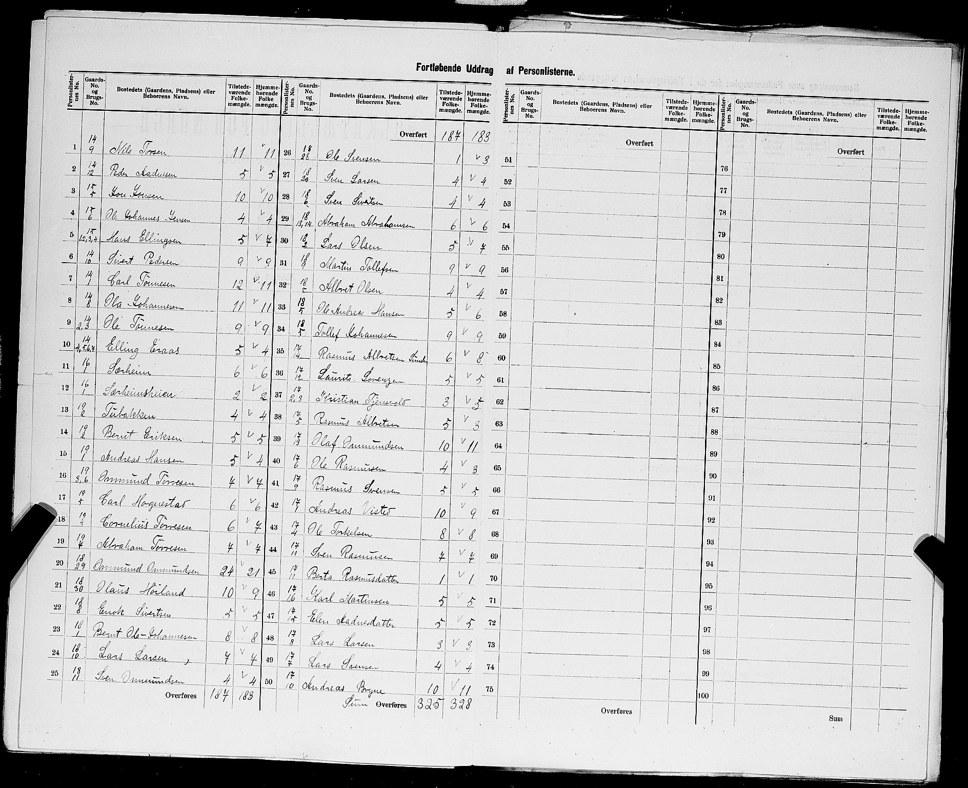 SAST, 1900 census for Klepp, 1900, p. 21