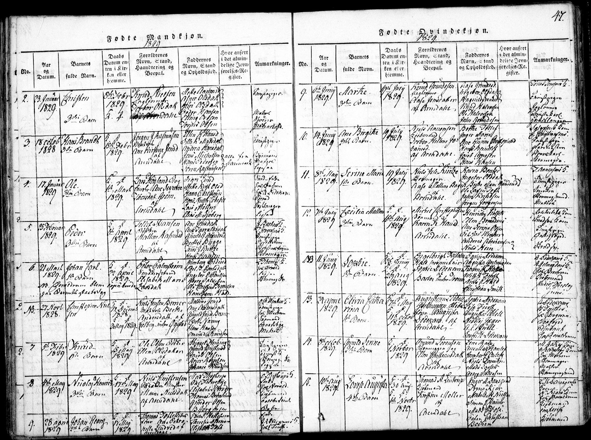 Arendal sokneprestkontor, Trefoldighet, SAK/1111-0040/F/Fa/L0004: Parish register (official) no. A 4, 1816-1839, p. 47