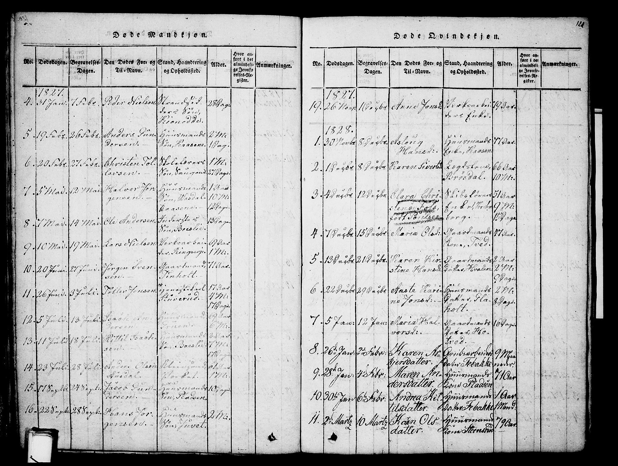 Holla kirkebøker, SAKO/A-272/G/Ga/L0001: Parish register (copy) no. I 1, 1814-1830, p. 121